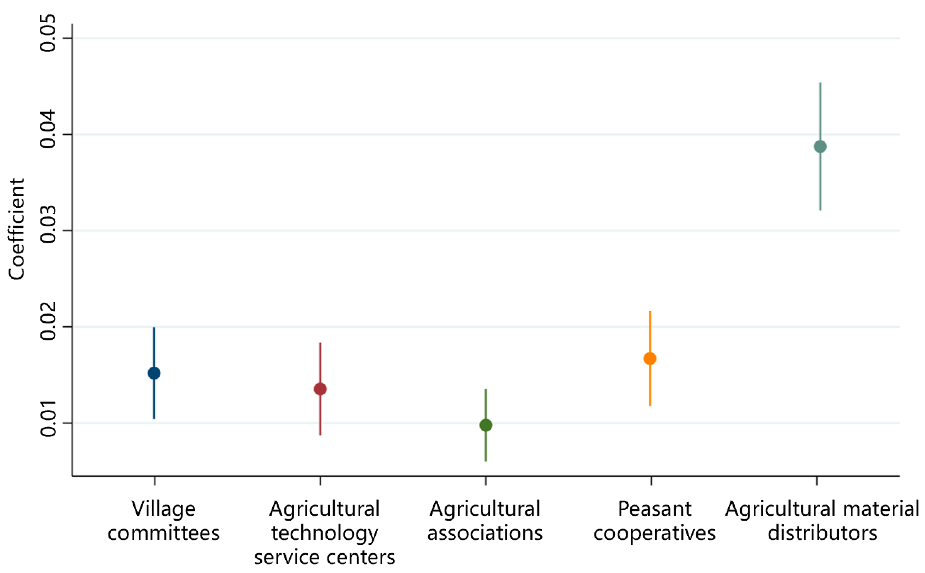 Agriculture 15 00932 g004