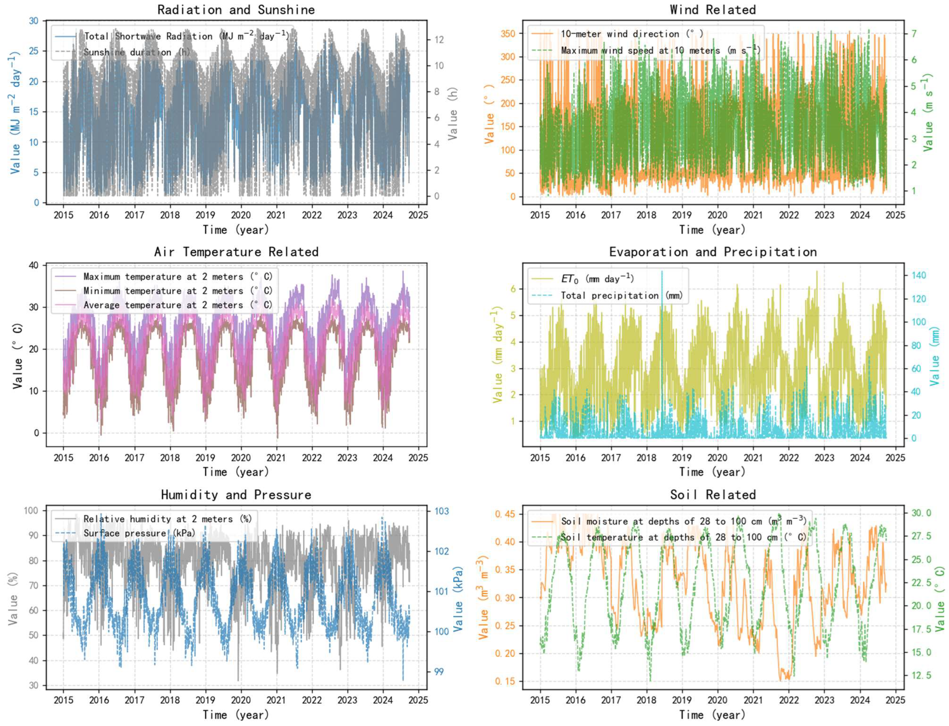 Agriculture 15 00933 g003