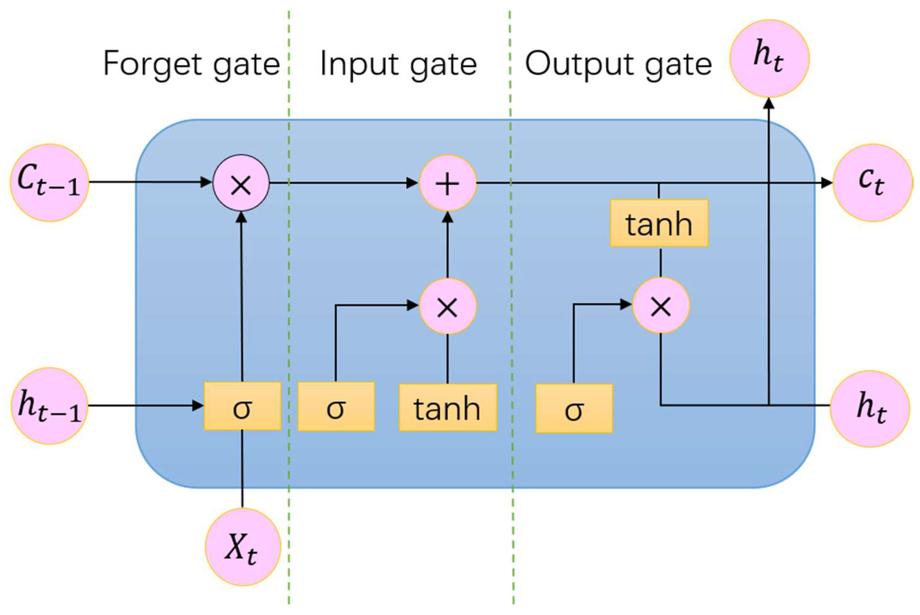 Agriculture 15 00933 g005