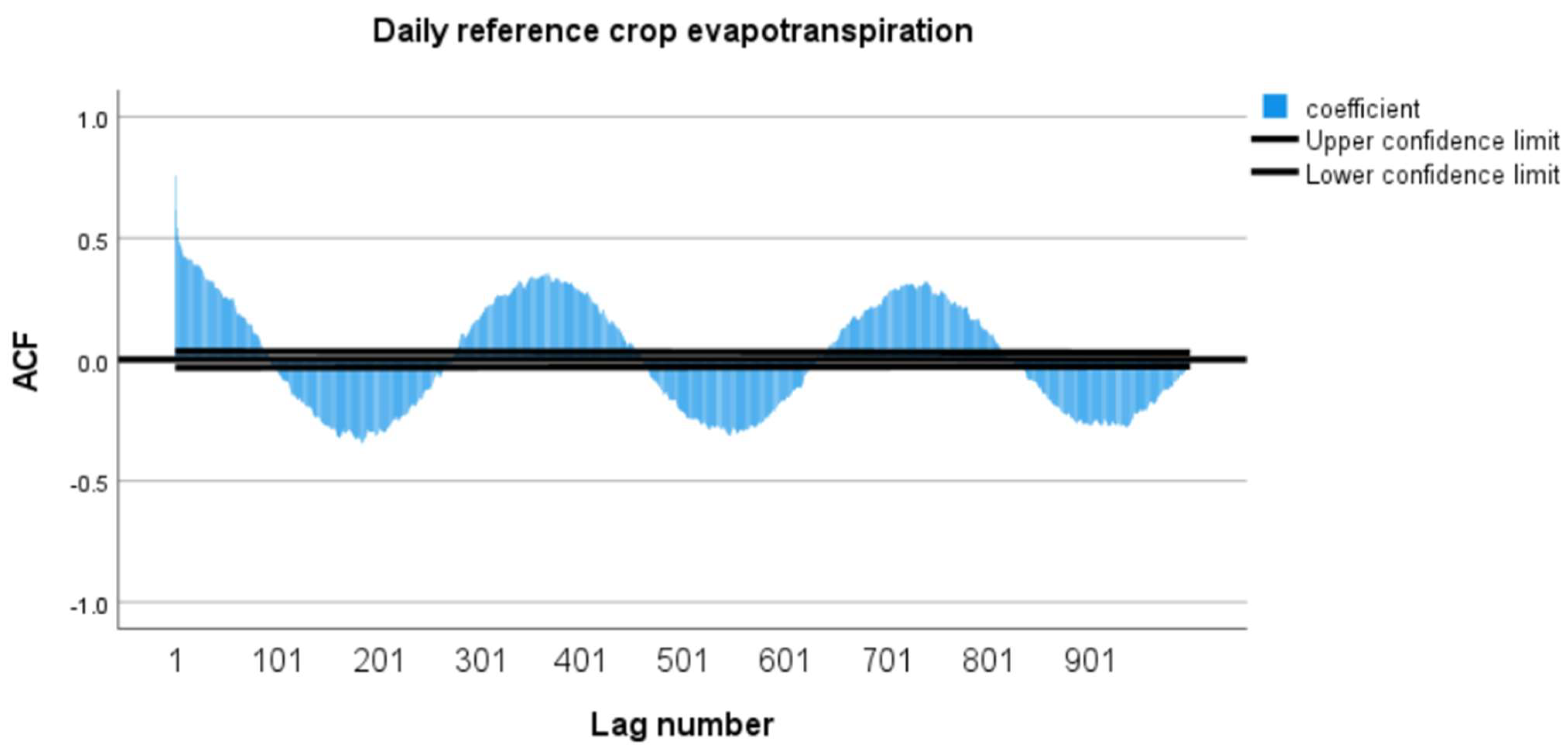 Agriculture 15 00933 g008