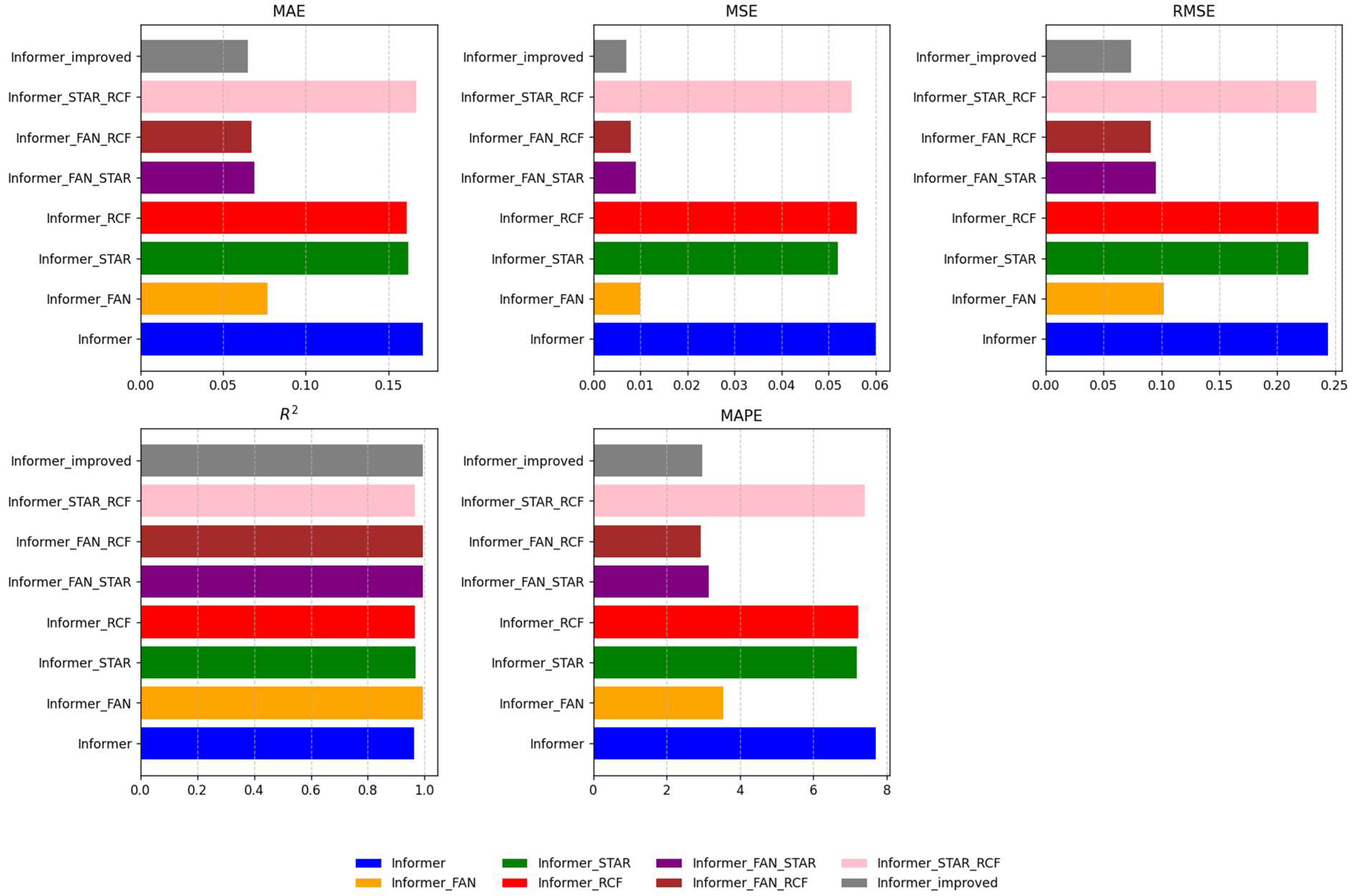 Agriculture 15 00933 g010
