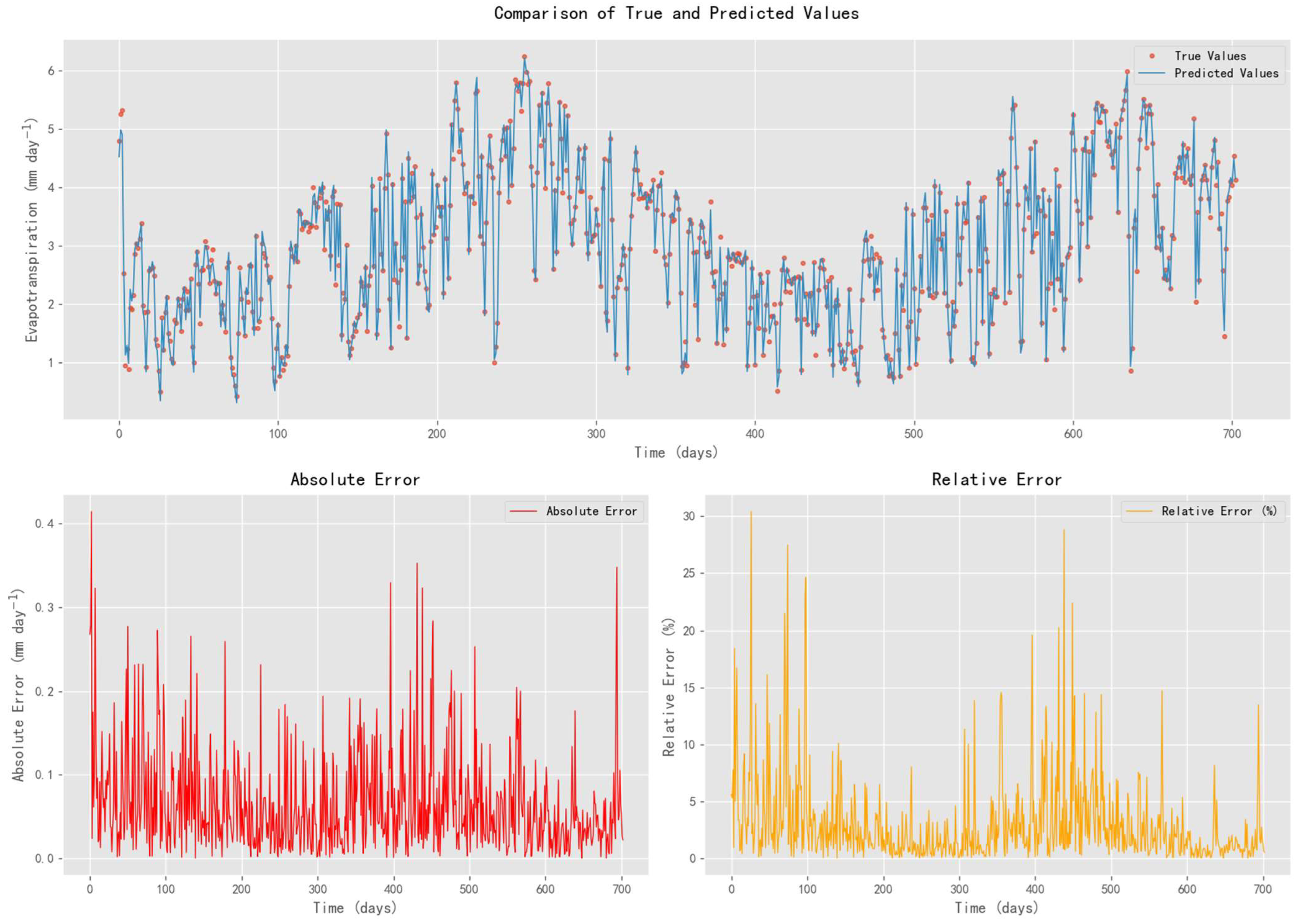 Agriculture 15 00933 g011
