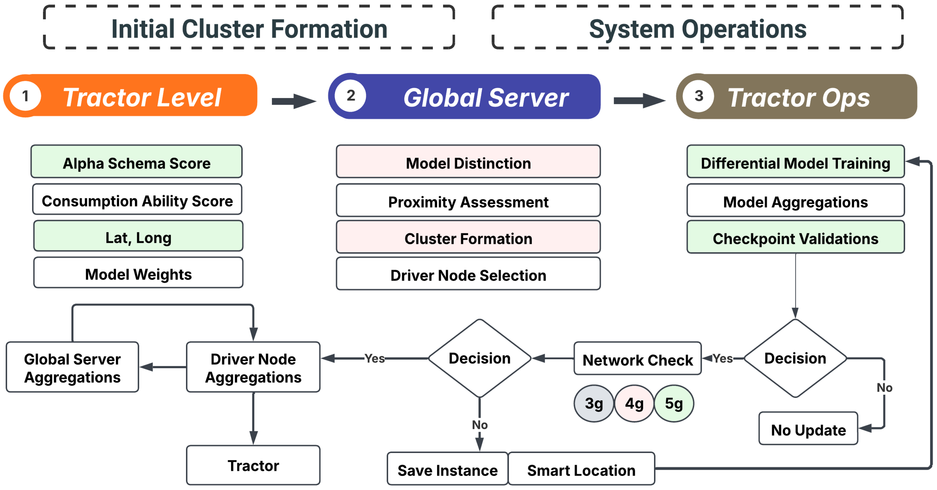 Agriculture 15 00934 g002