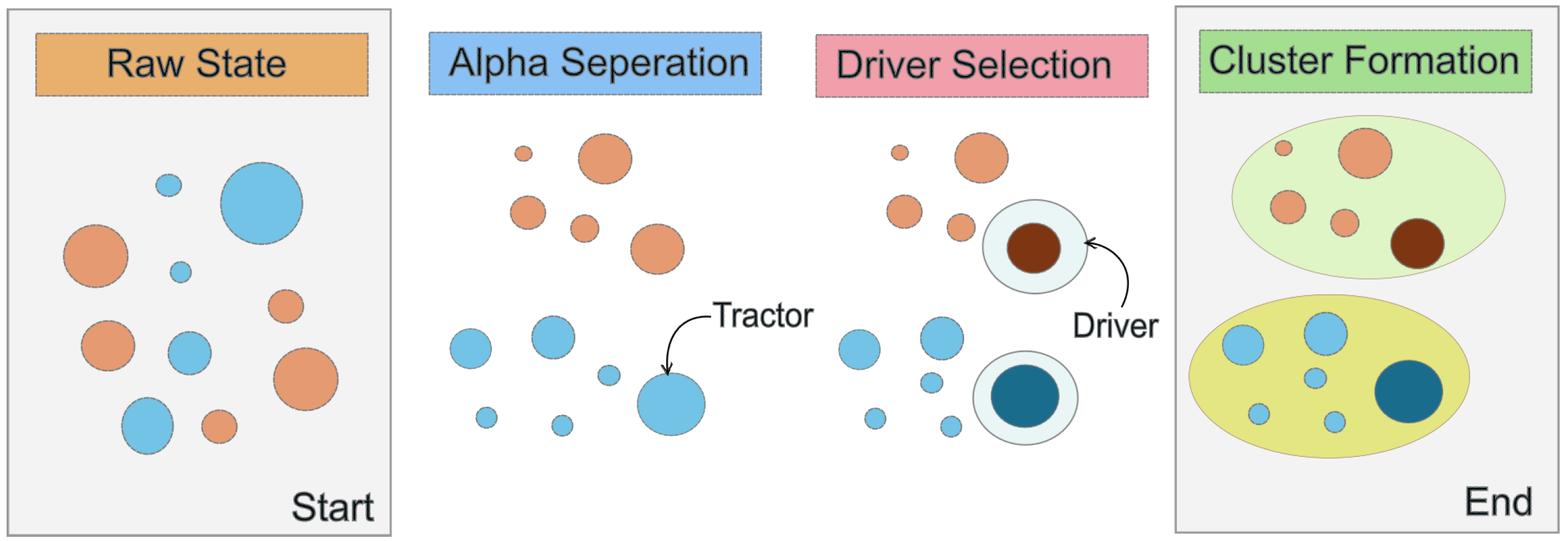 Agriculture 15 00934 g003
