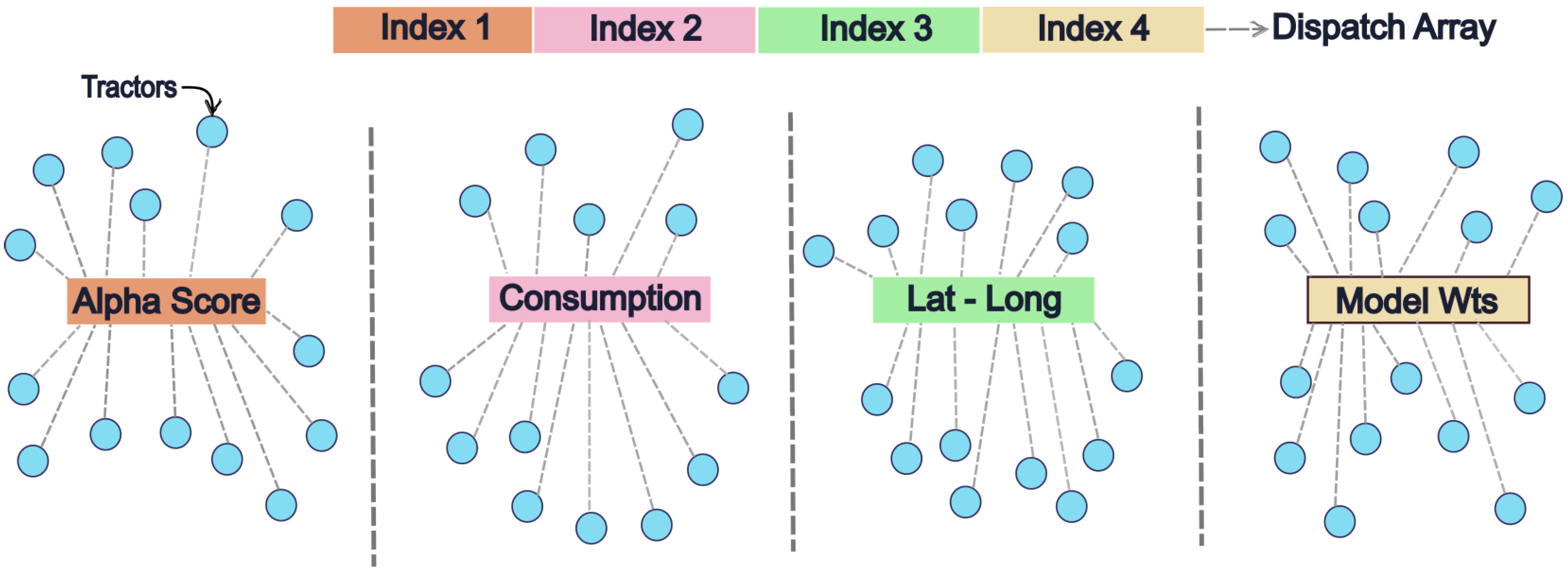 Agriculture 15 00934 g006