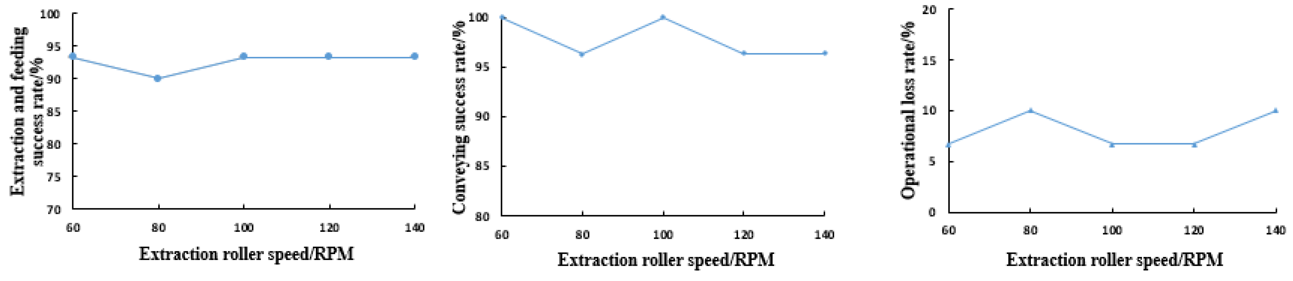 Agriculture 15 00935 g026