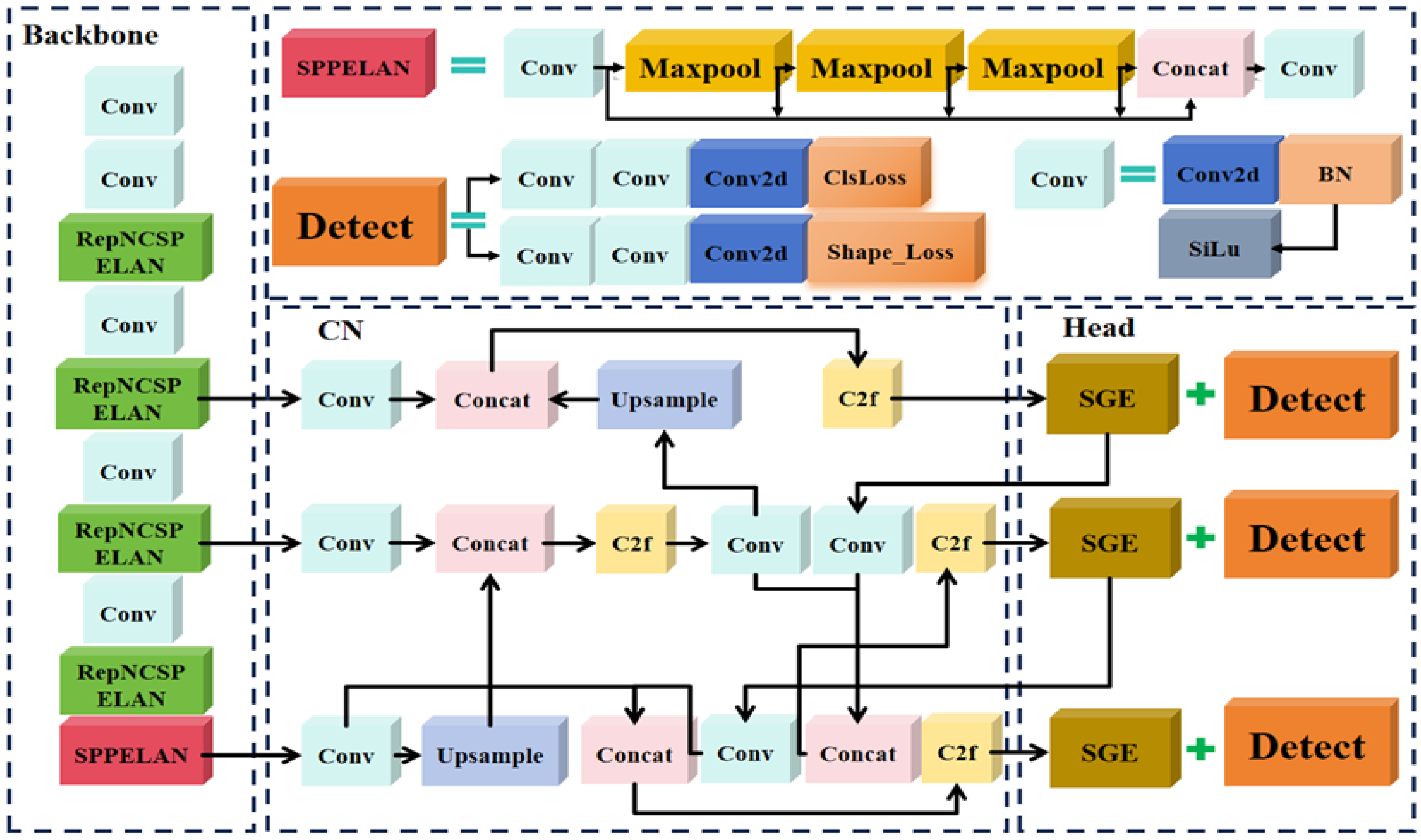 Agriculture 15 00936 g005