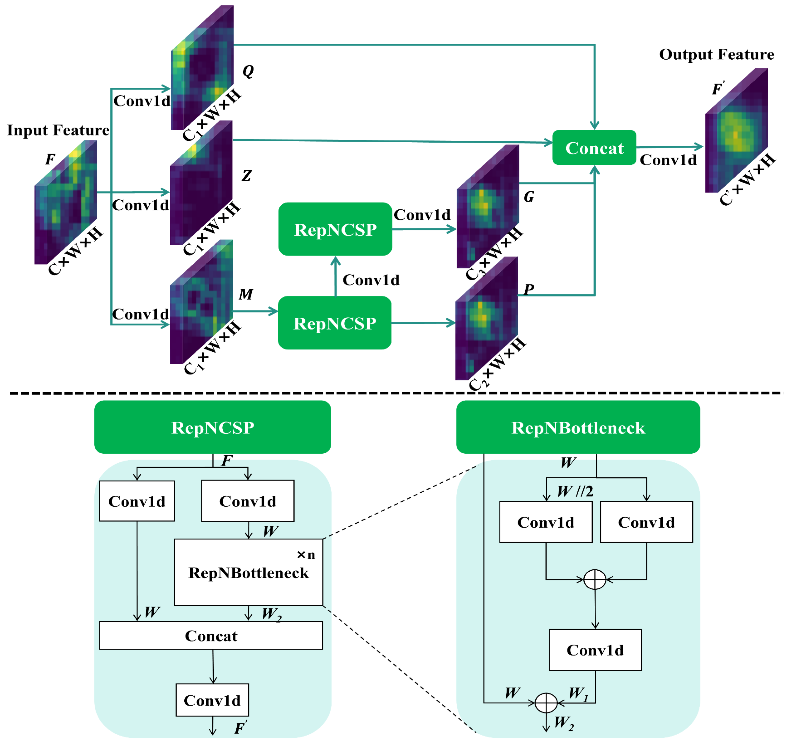 Agriculture 15 00936 g006