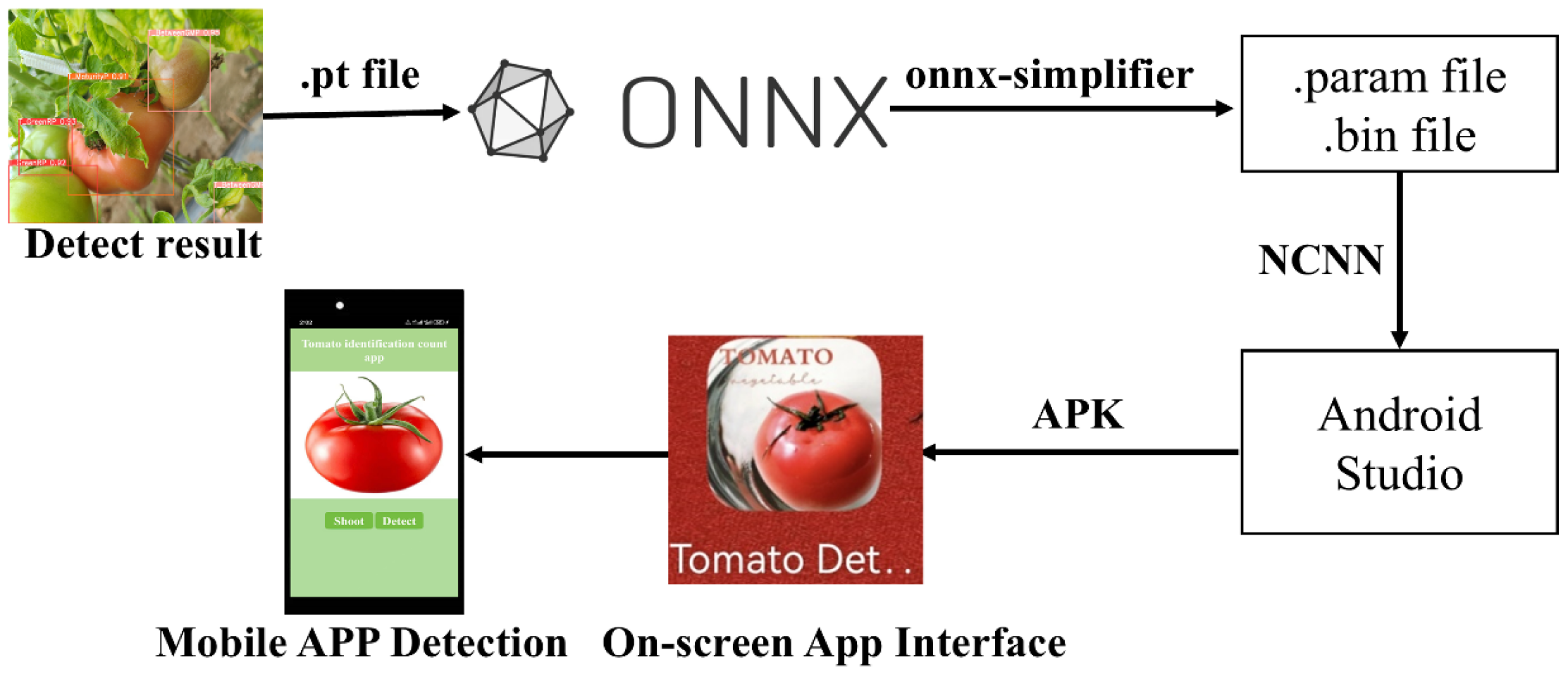 Agriculture 15 00936 g010