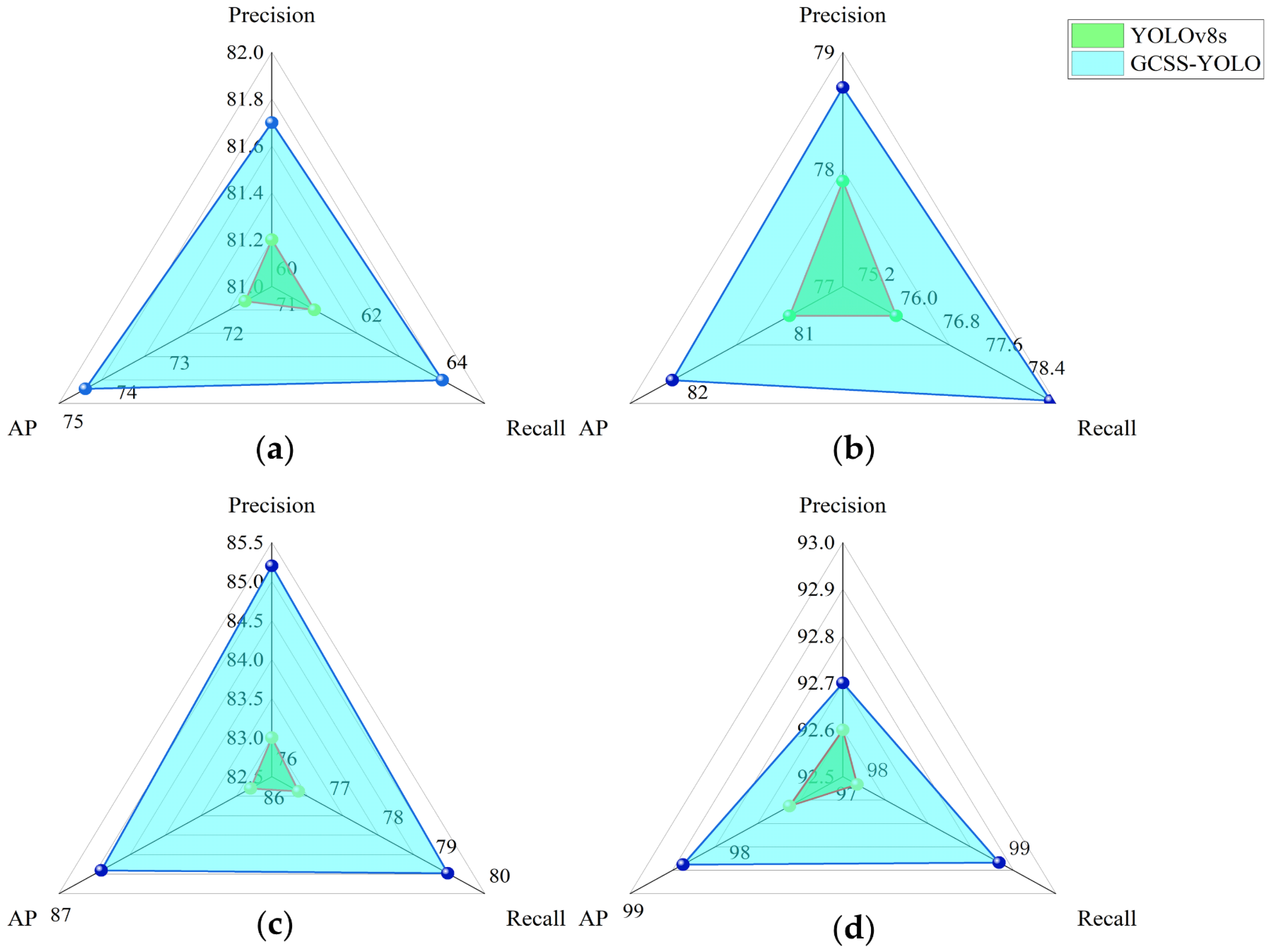 Agriculture 15 00936 g012