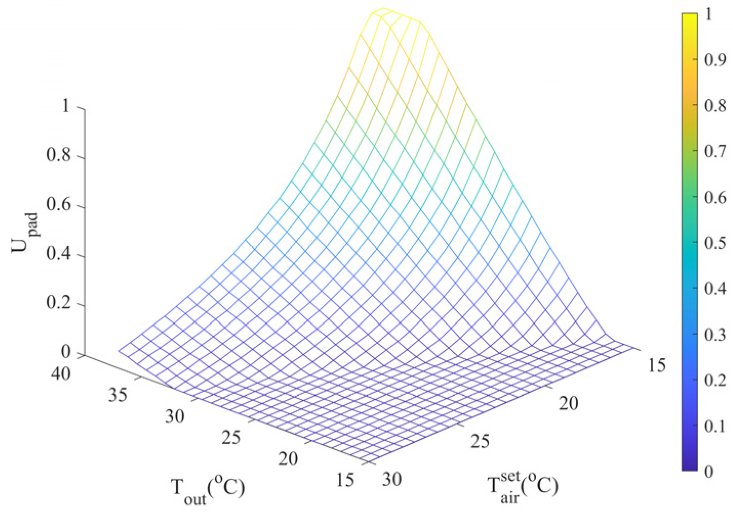 Agriculture 15 00939 g009