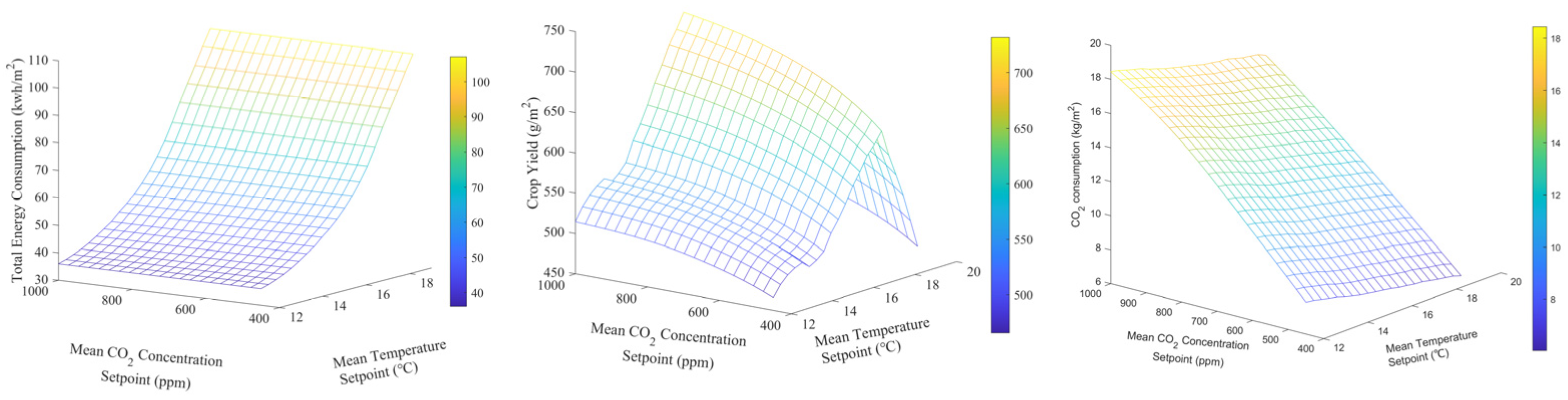 Agriculture 15 00939 g011