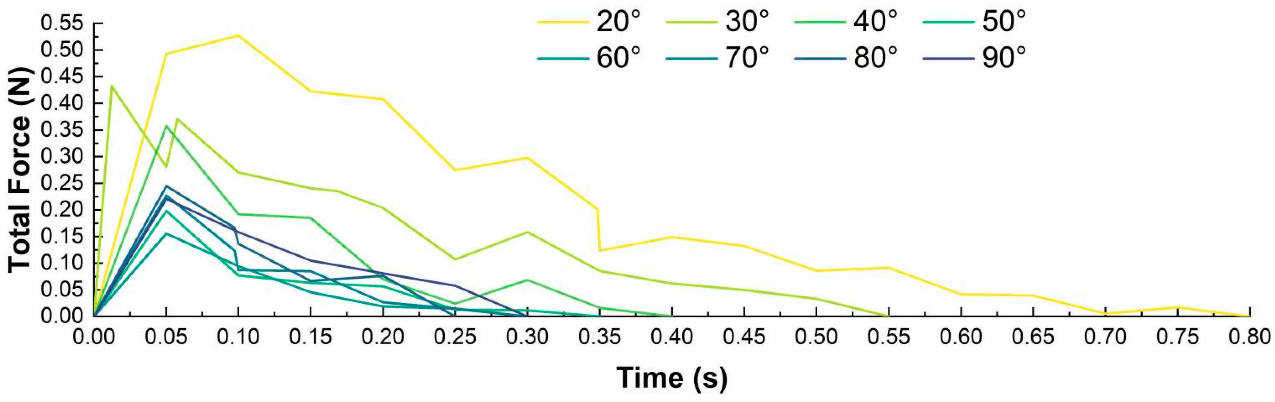 Agriculture 15 00940 g031