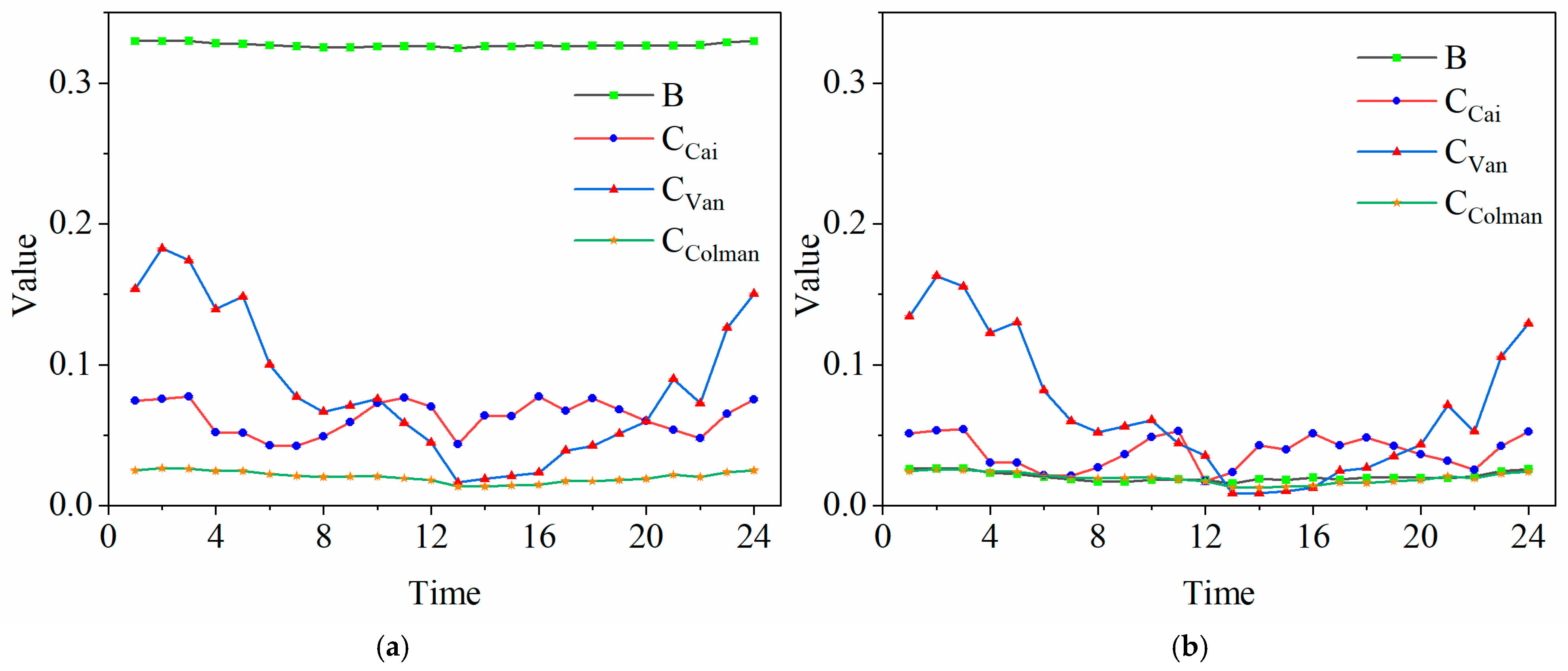 Agriculture 15 00941 g005
