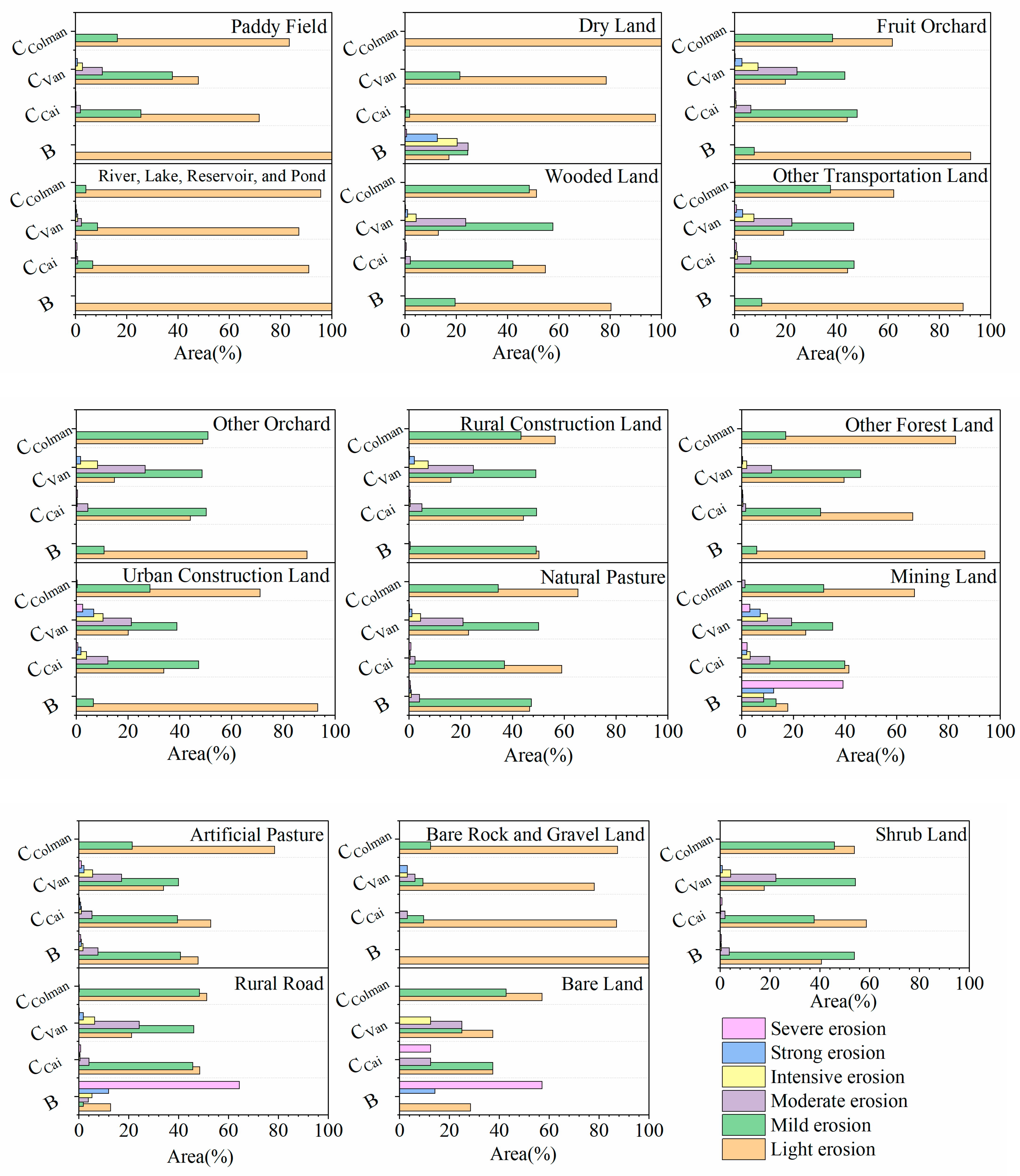 Agriculture 15 00941 g007