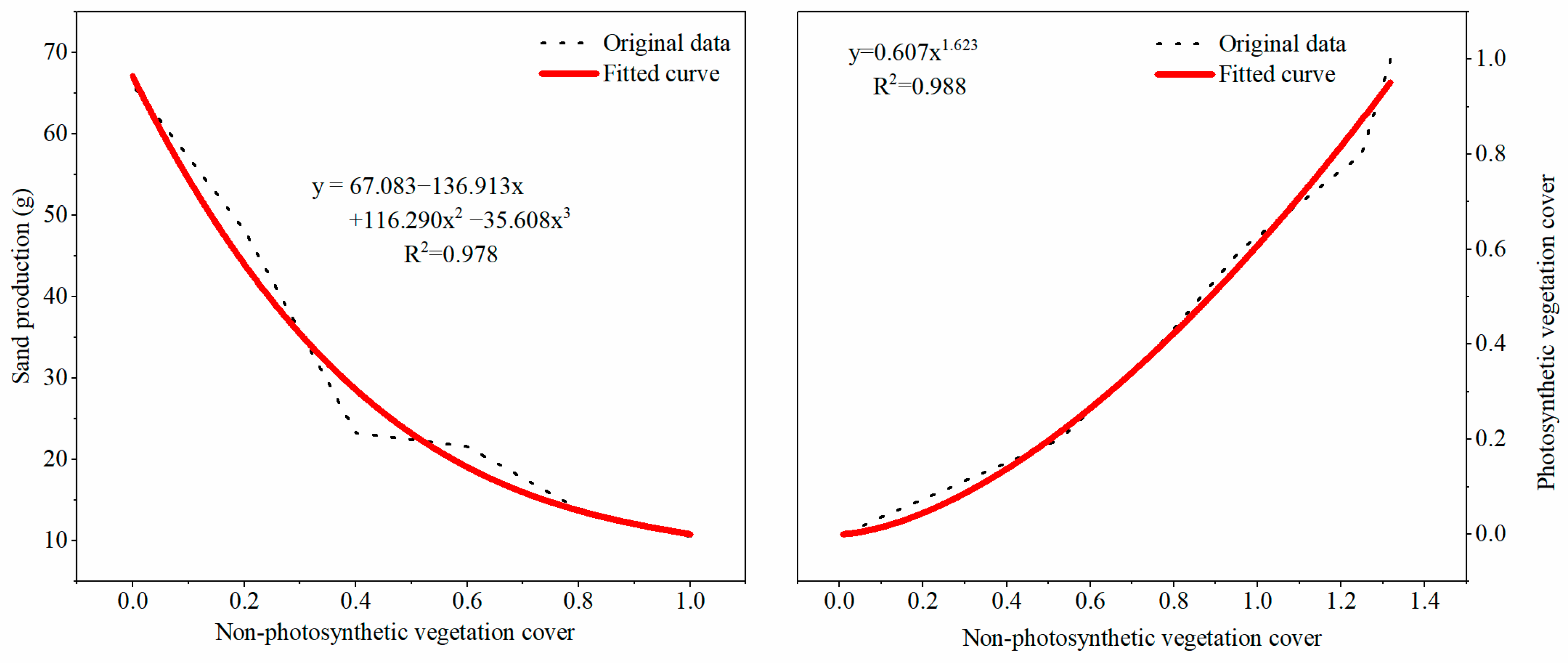 Agriculture 15 00941 g010
