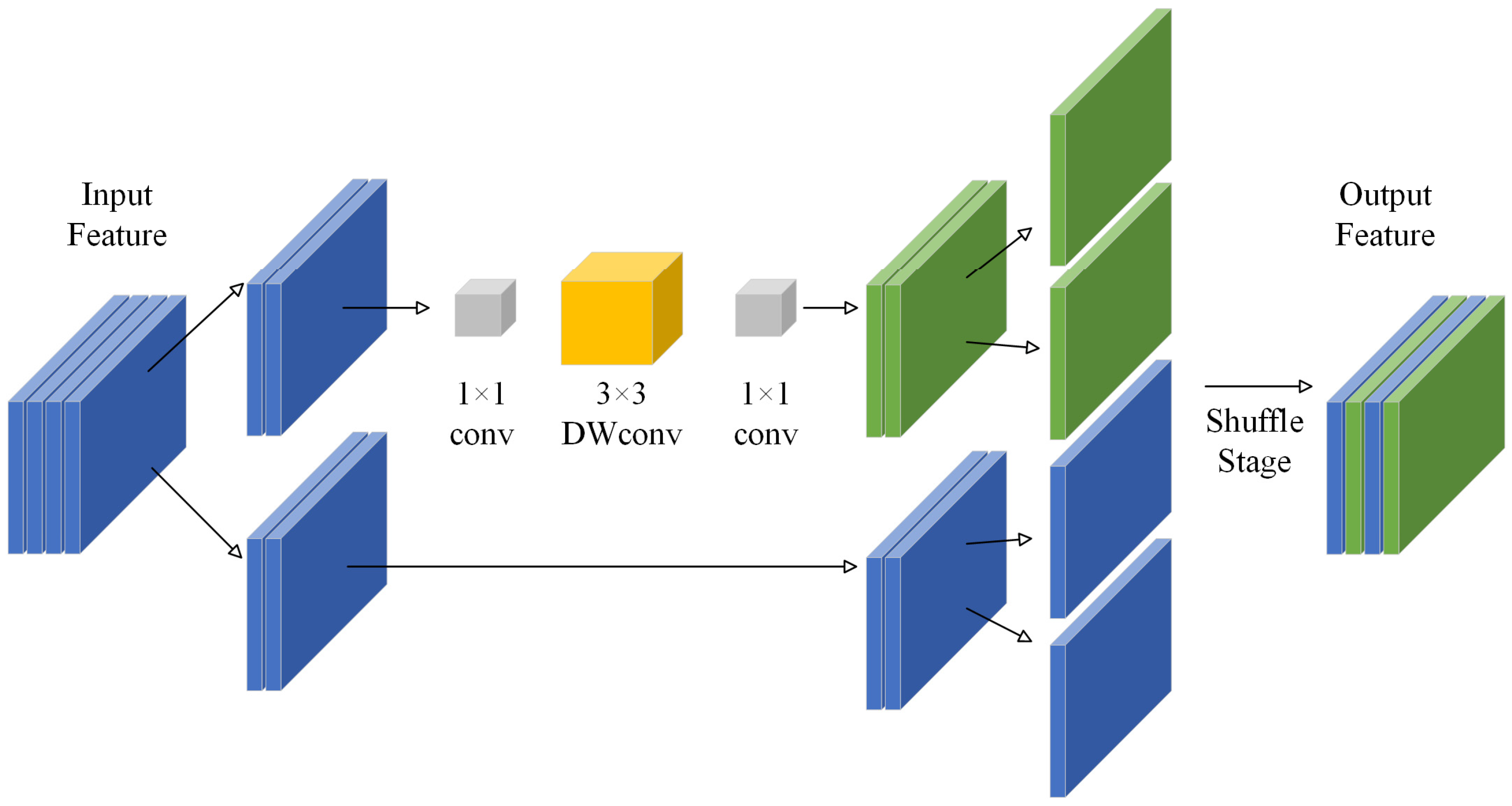 Agriculture 15 00942 g007