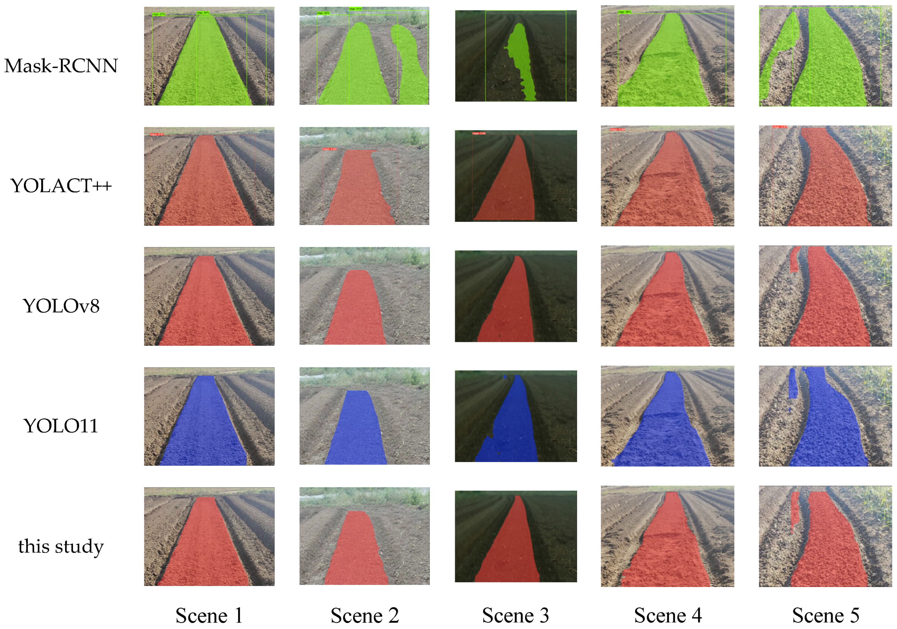 Agriculture 15 00942 g009