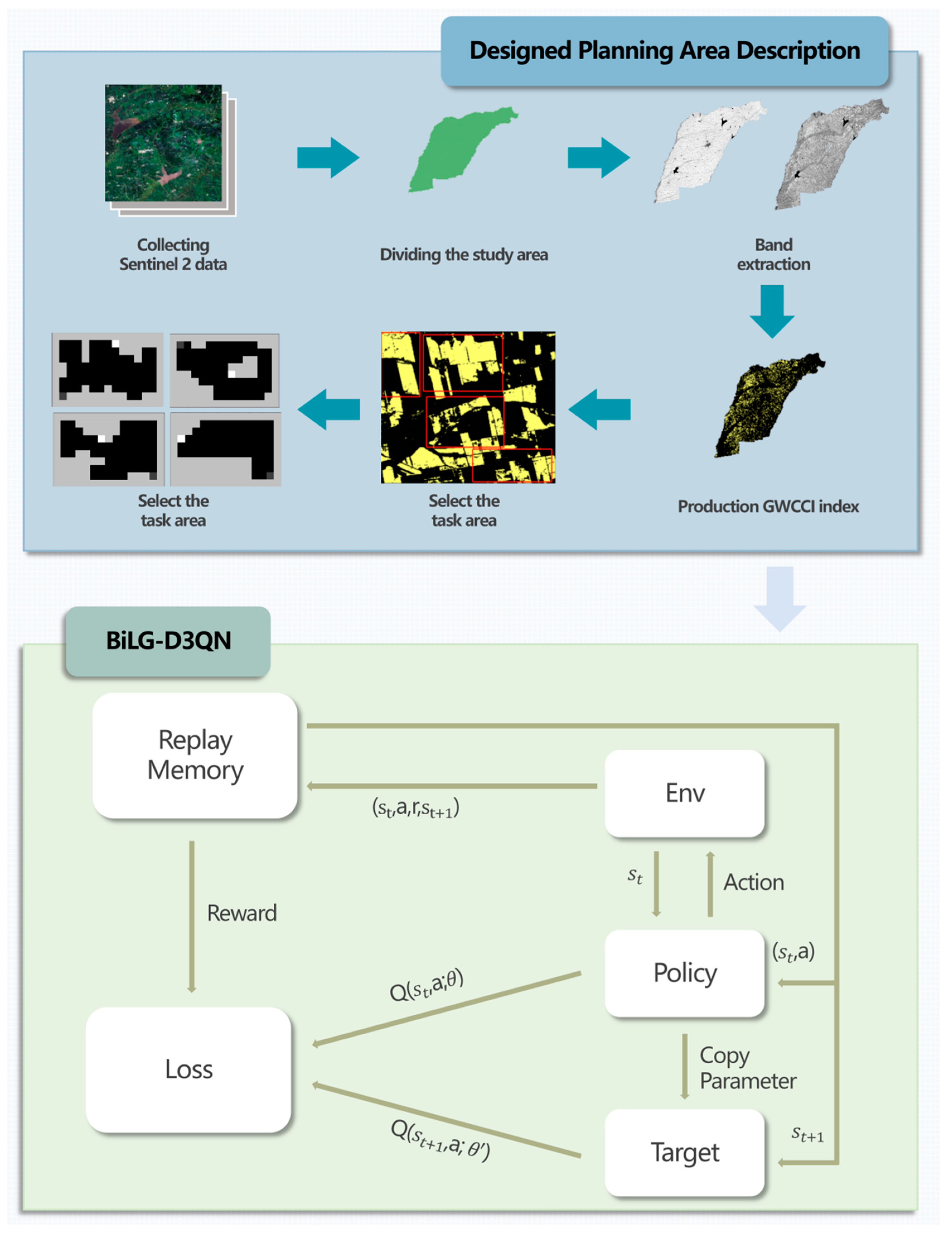 Agriculture 15 00943 g002