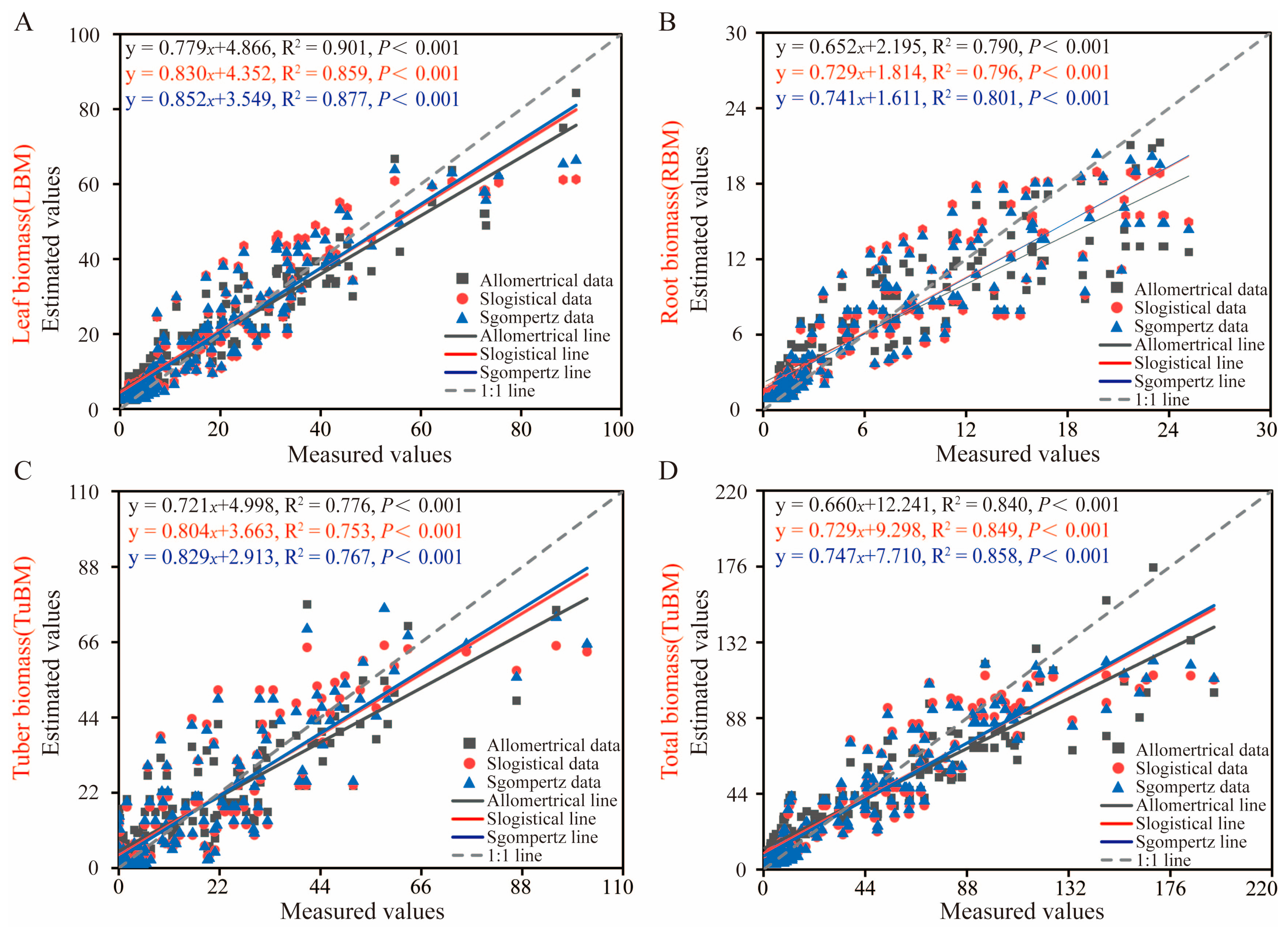Agriculture 15 00946 g004 Agriculture 15 00946 g004
