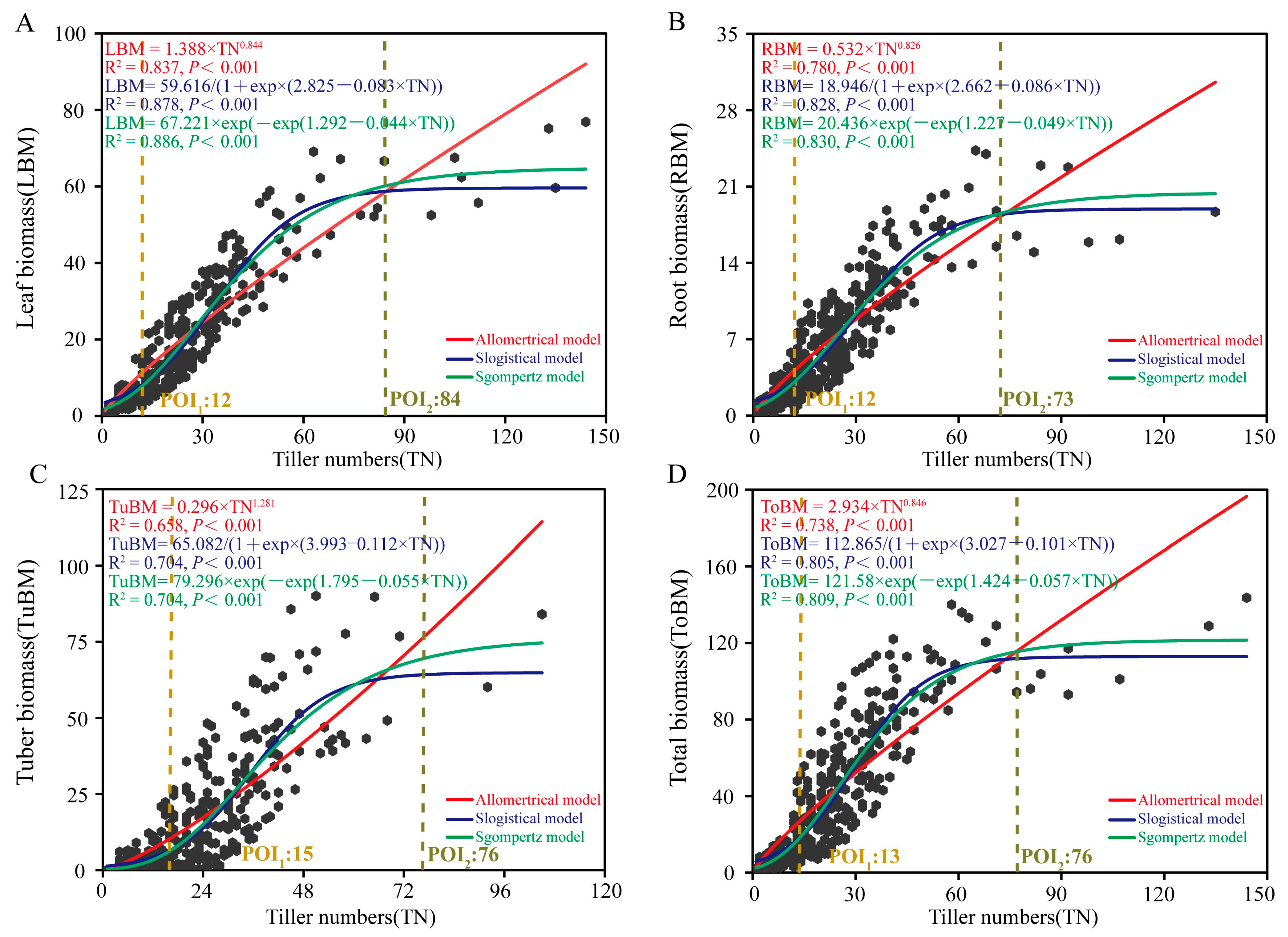 Agriculture 15 00946 g005 Agriculture 15 00946 g005