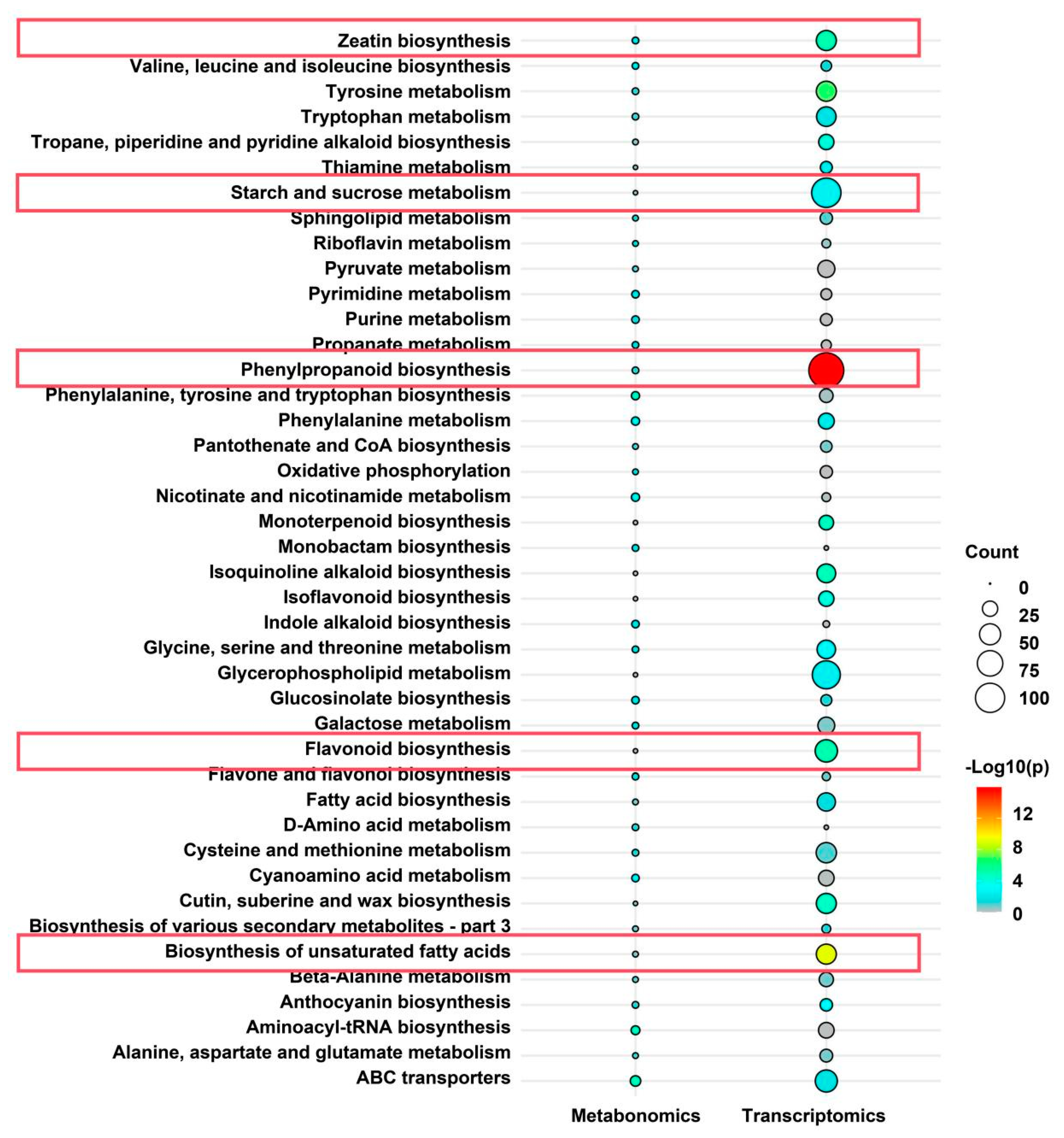 Agriculture 15 00950 g006