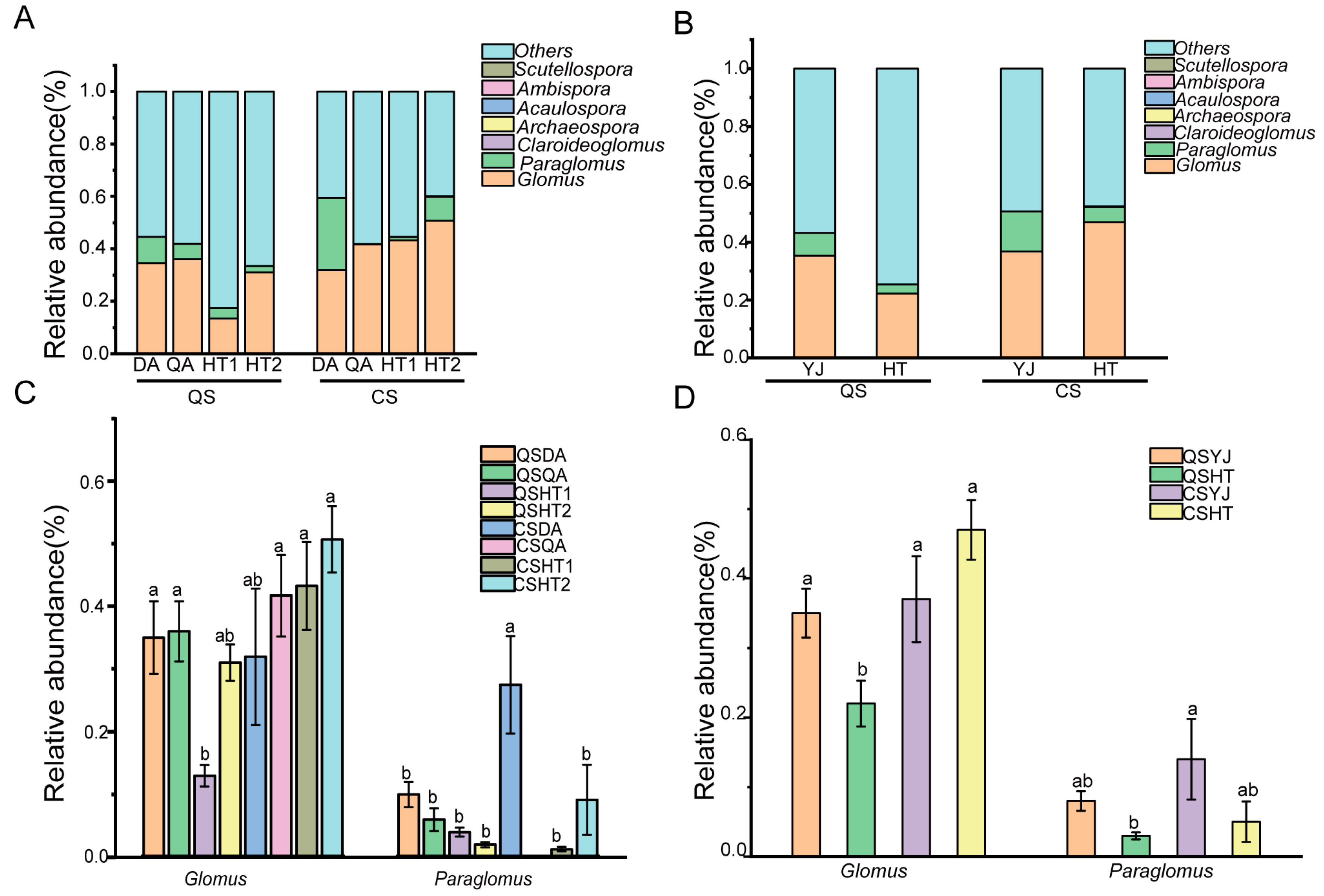 Agriculture 15 00951 g002