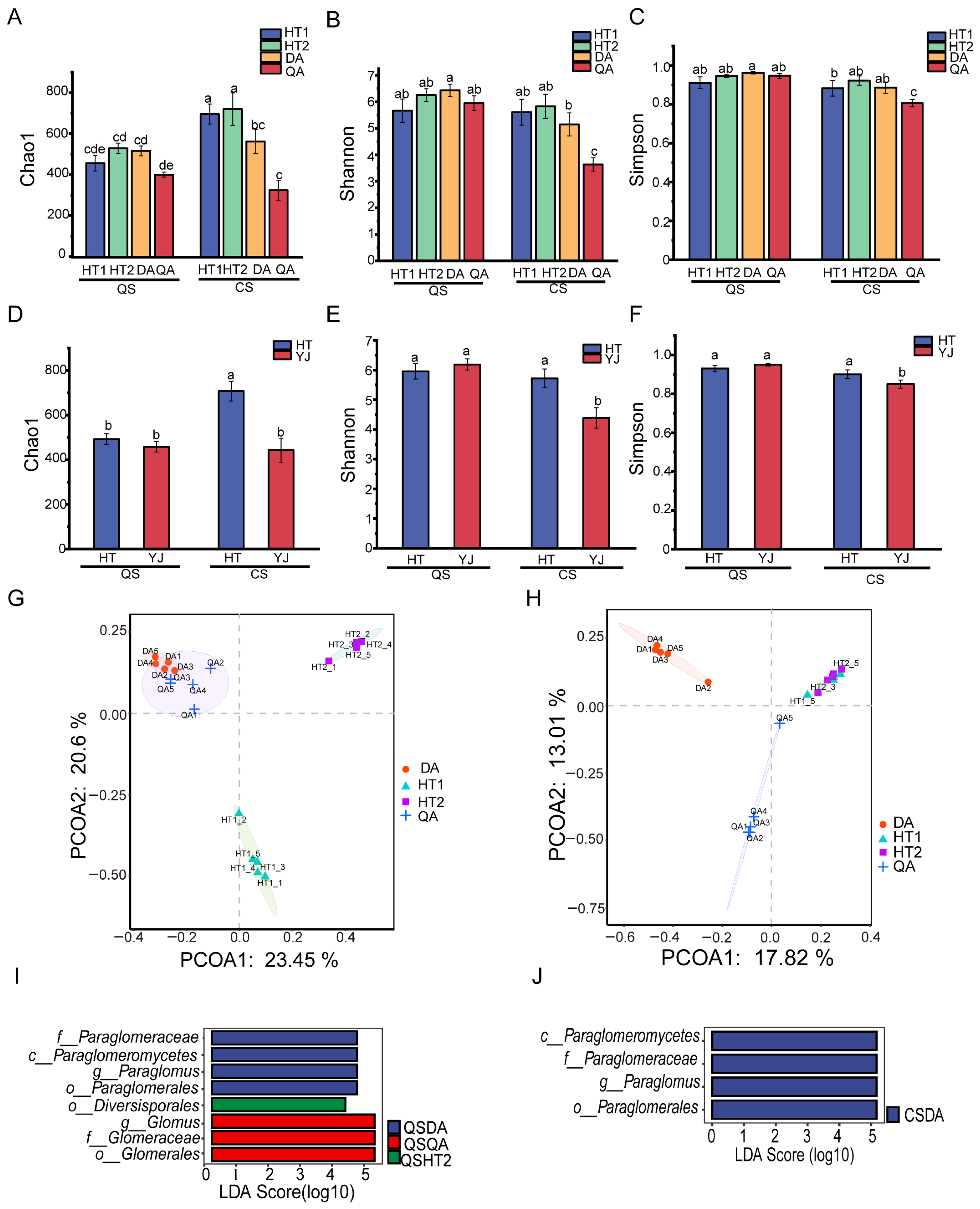 Agriculture 15 00951 g003