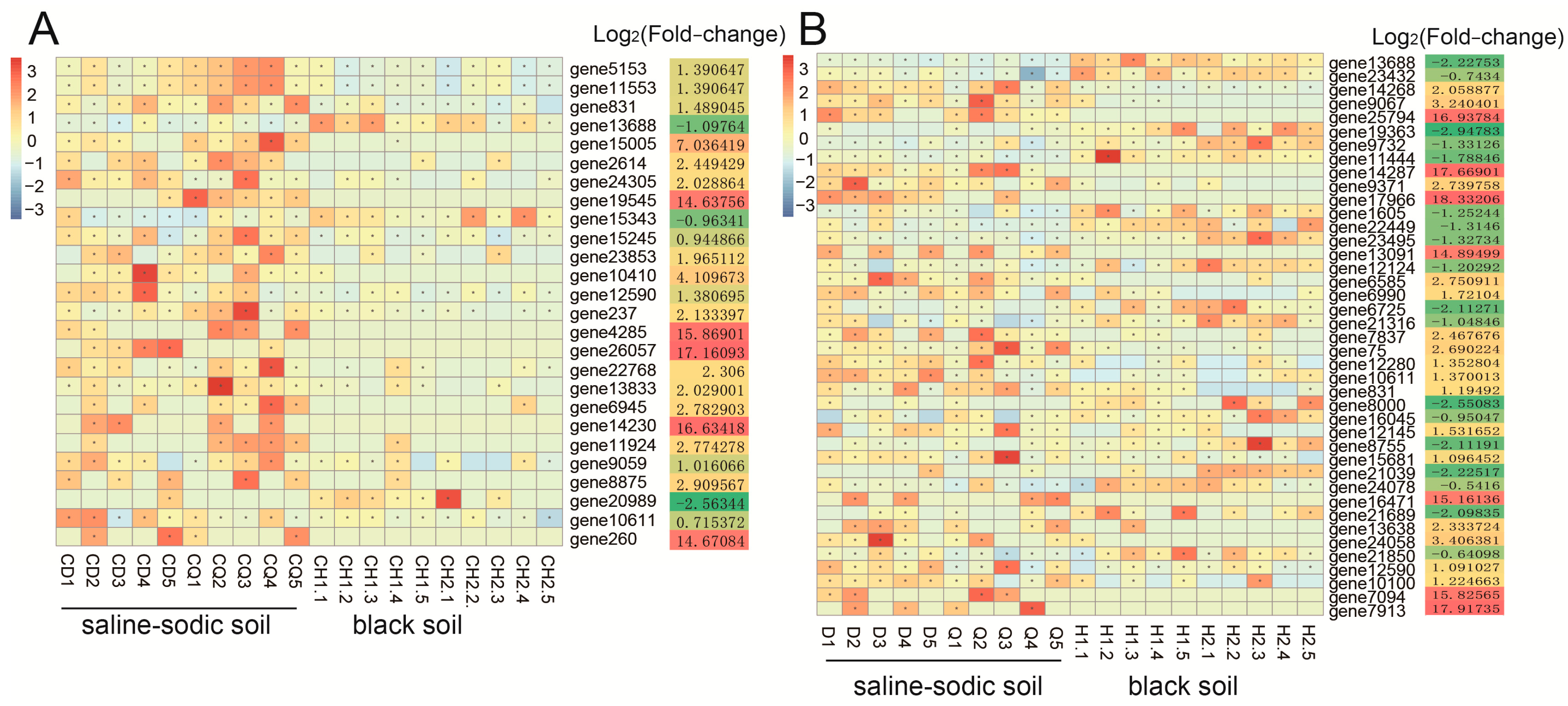 Agriculture 15 00951 g004