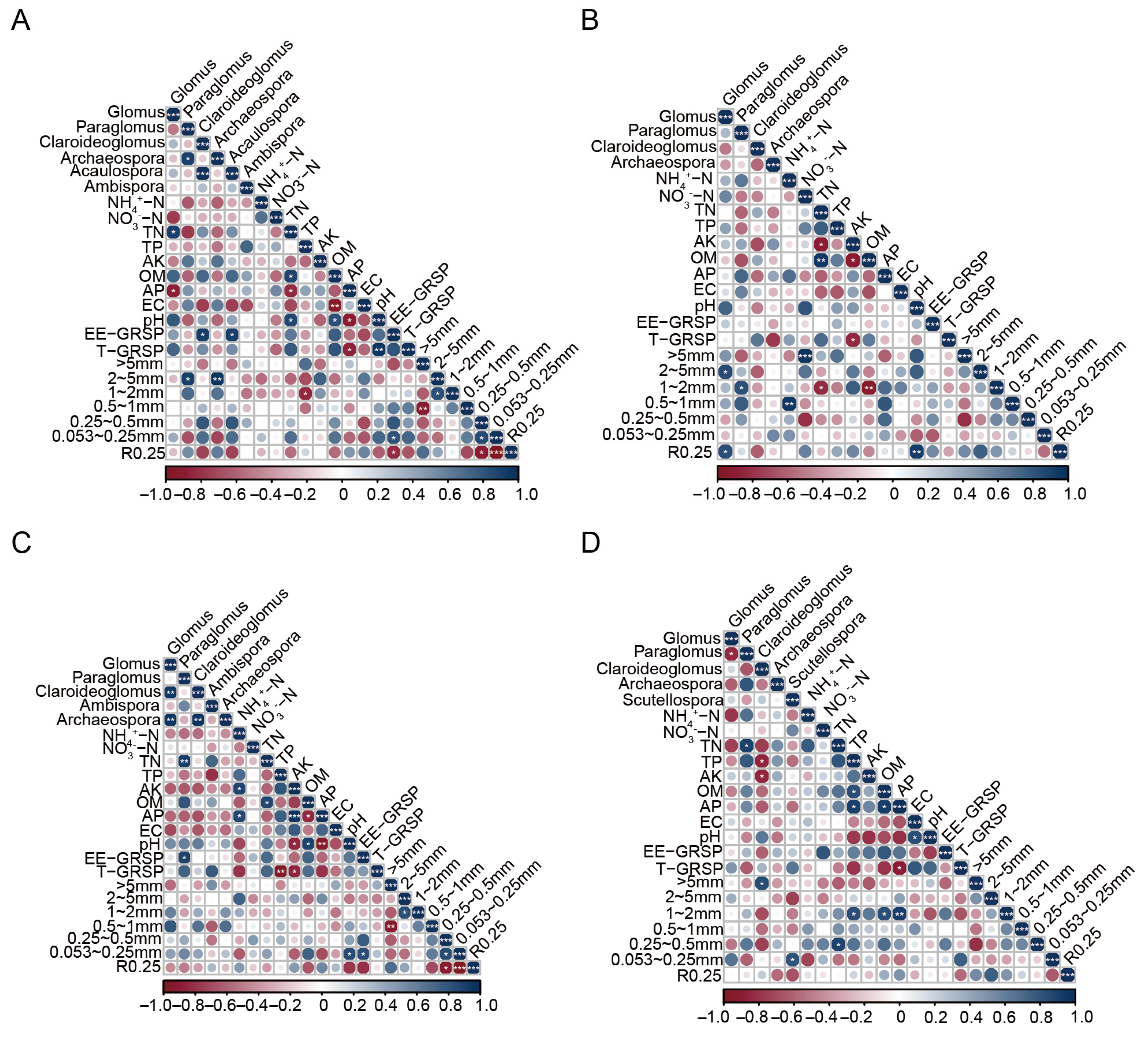 Agriculture 15 00951 g006