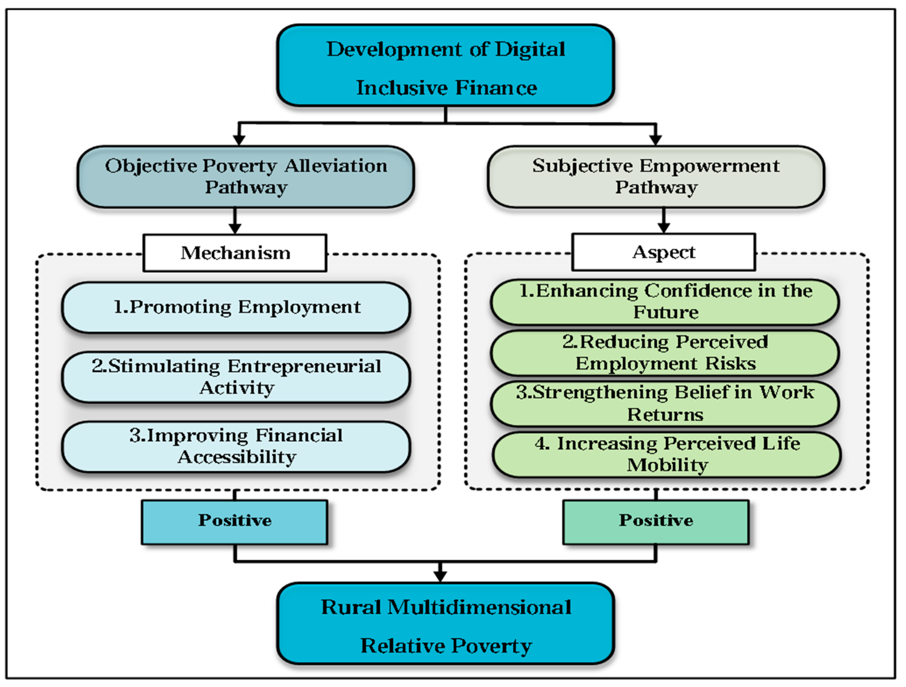 Agriculture 15 00954 g001