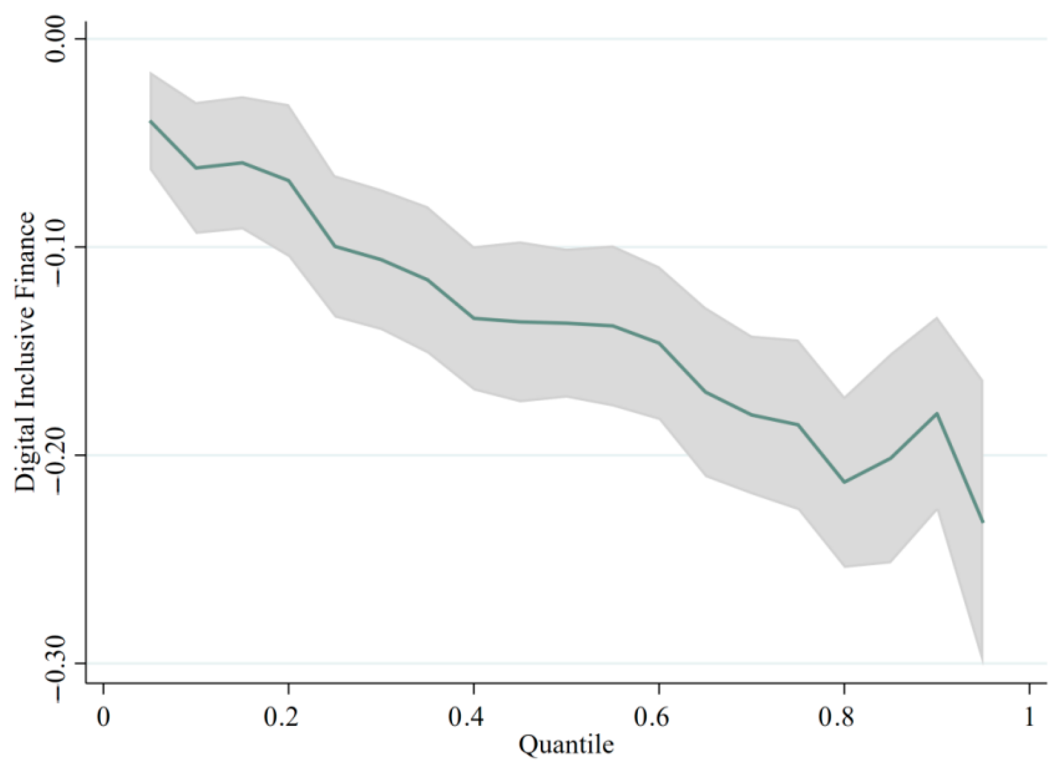 Agriculture 15 00954 g002
