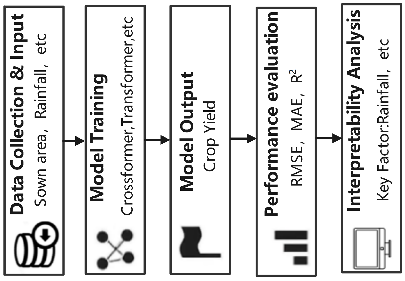 Agriculture 15 00958 g001
