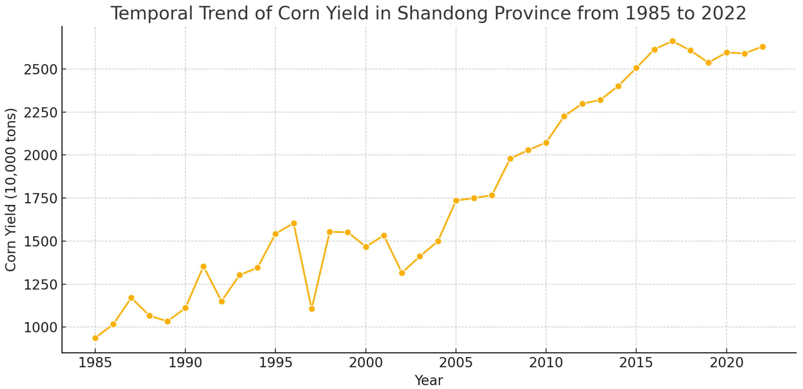 Agriculture 15 00958 g003