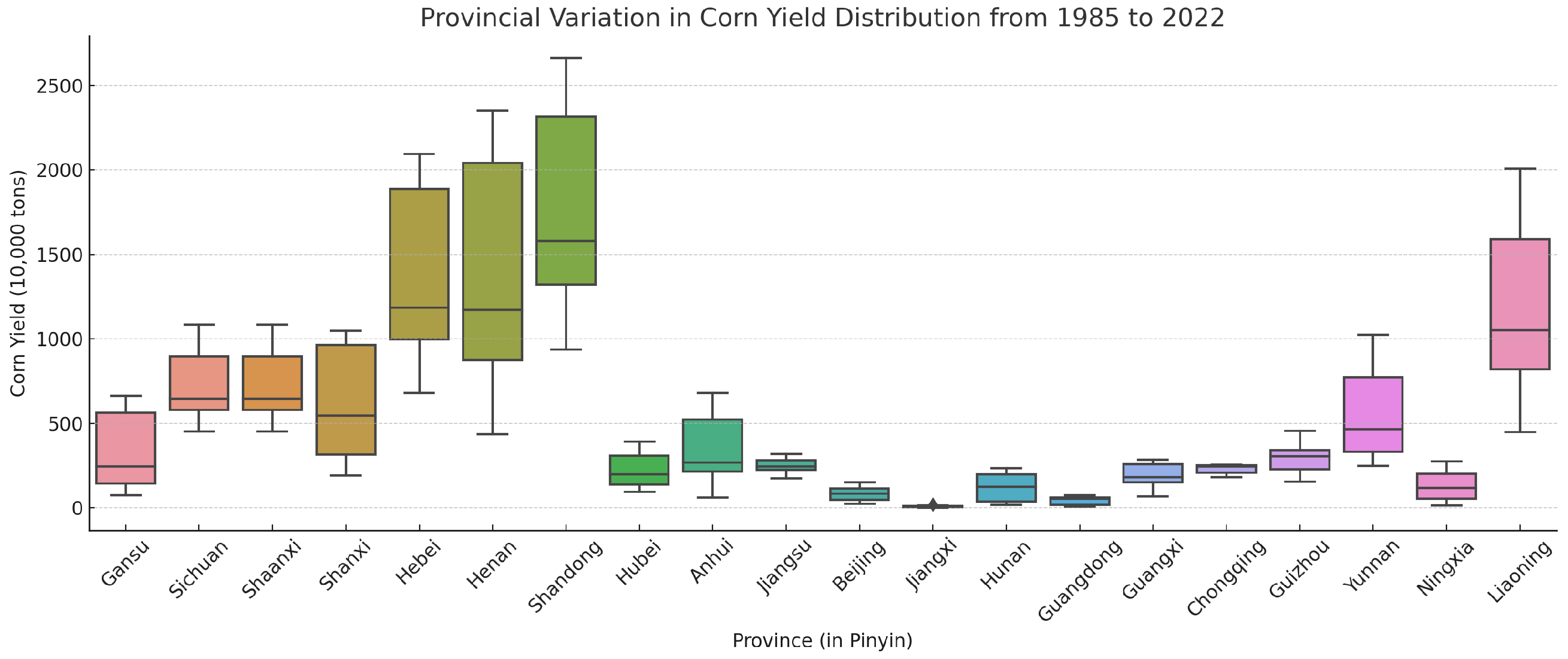 Agriculture 15 00958 g004