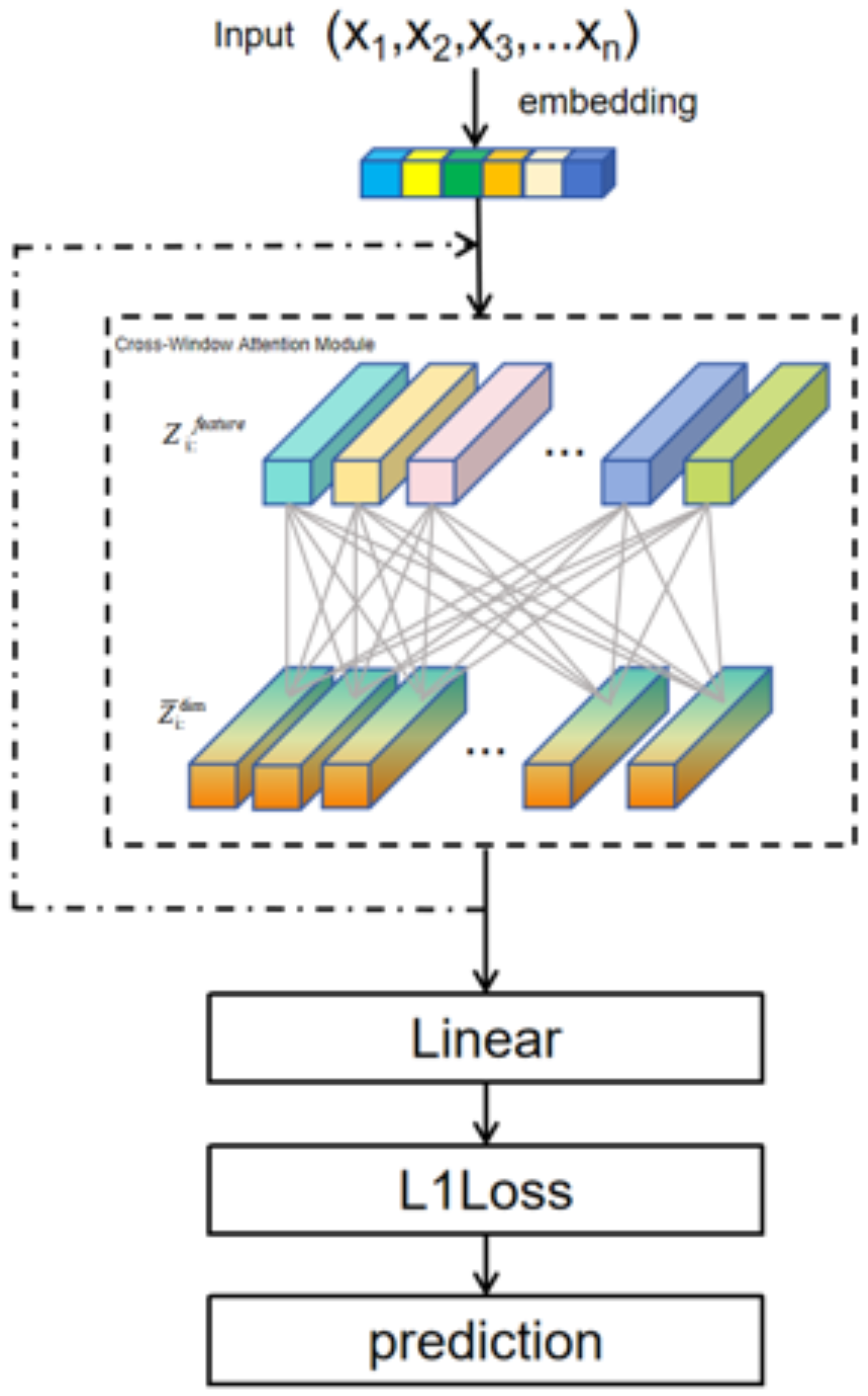 Agriculture 15 00958 g005