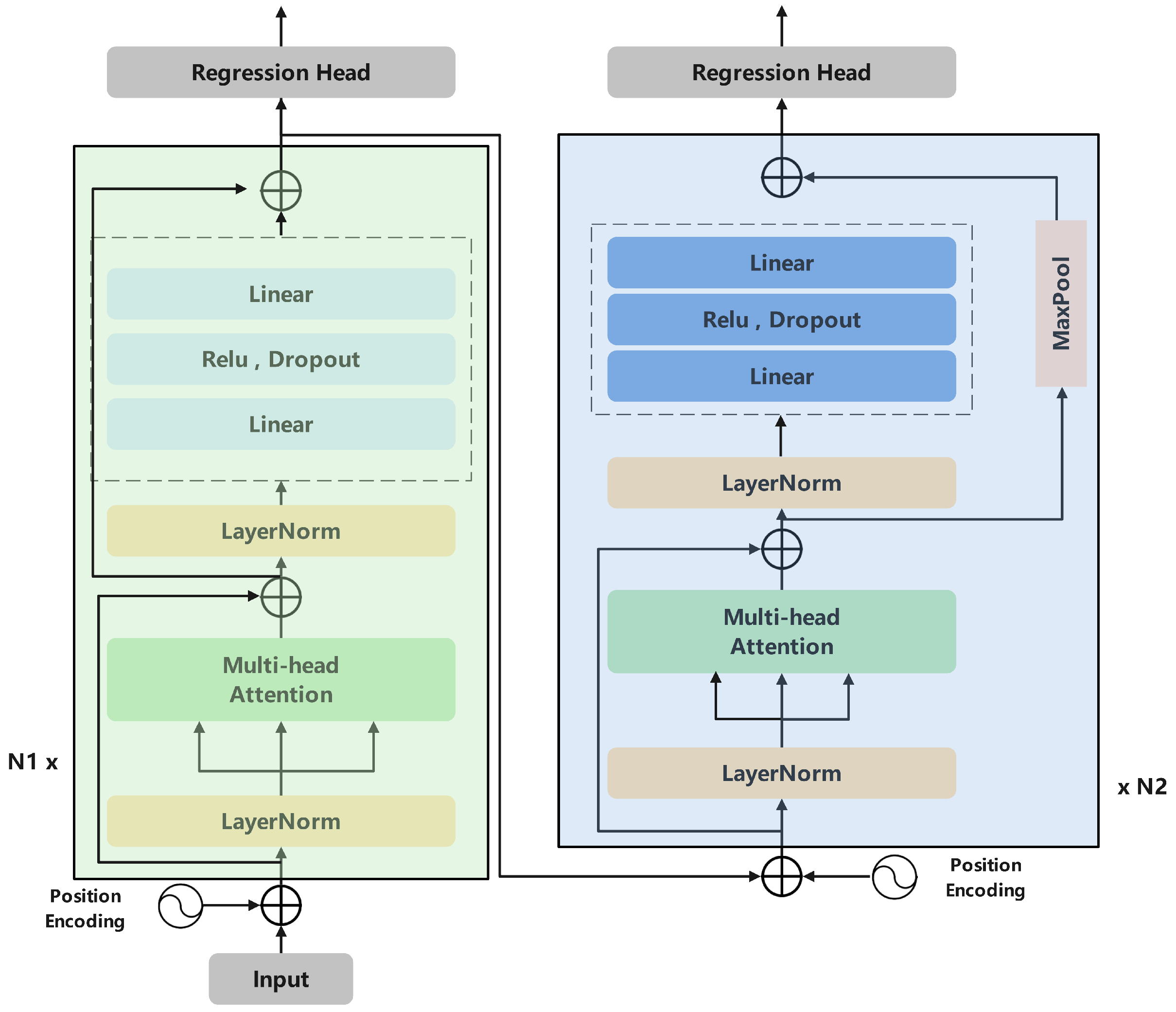 Agriculture 15 00958 g006