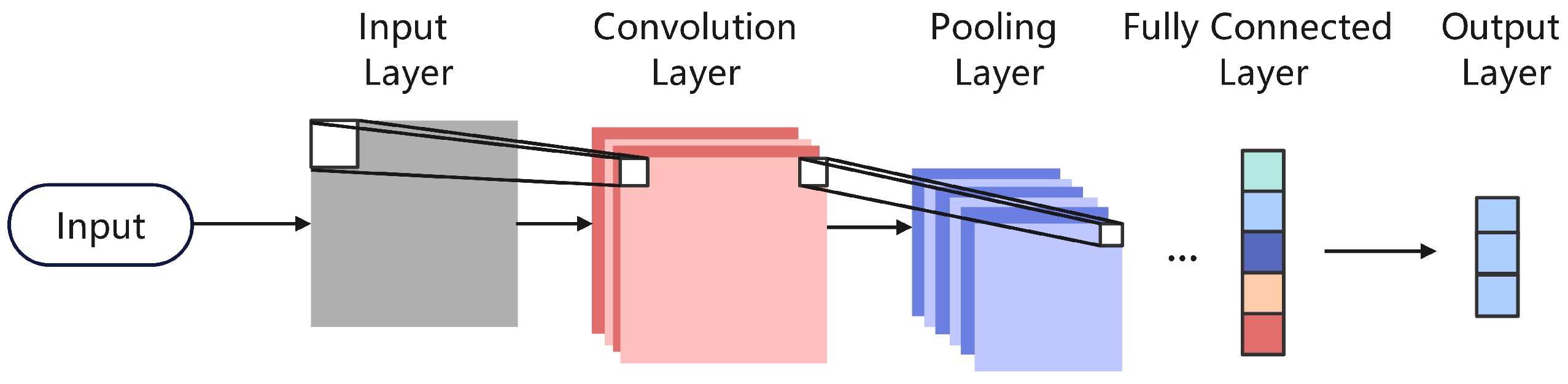 Agriculture 15 00958 g008