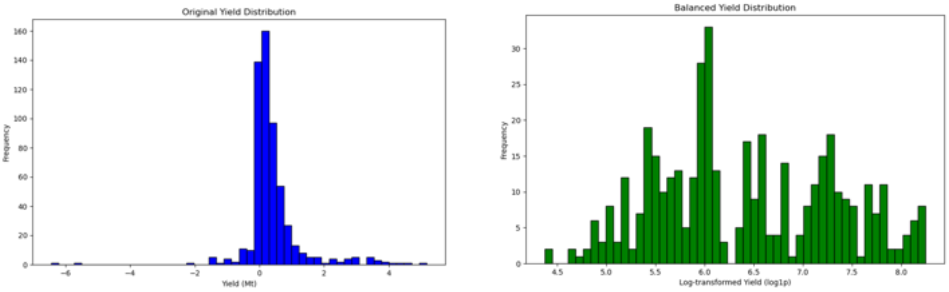 Agriculture 15 00958 g009