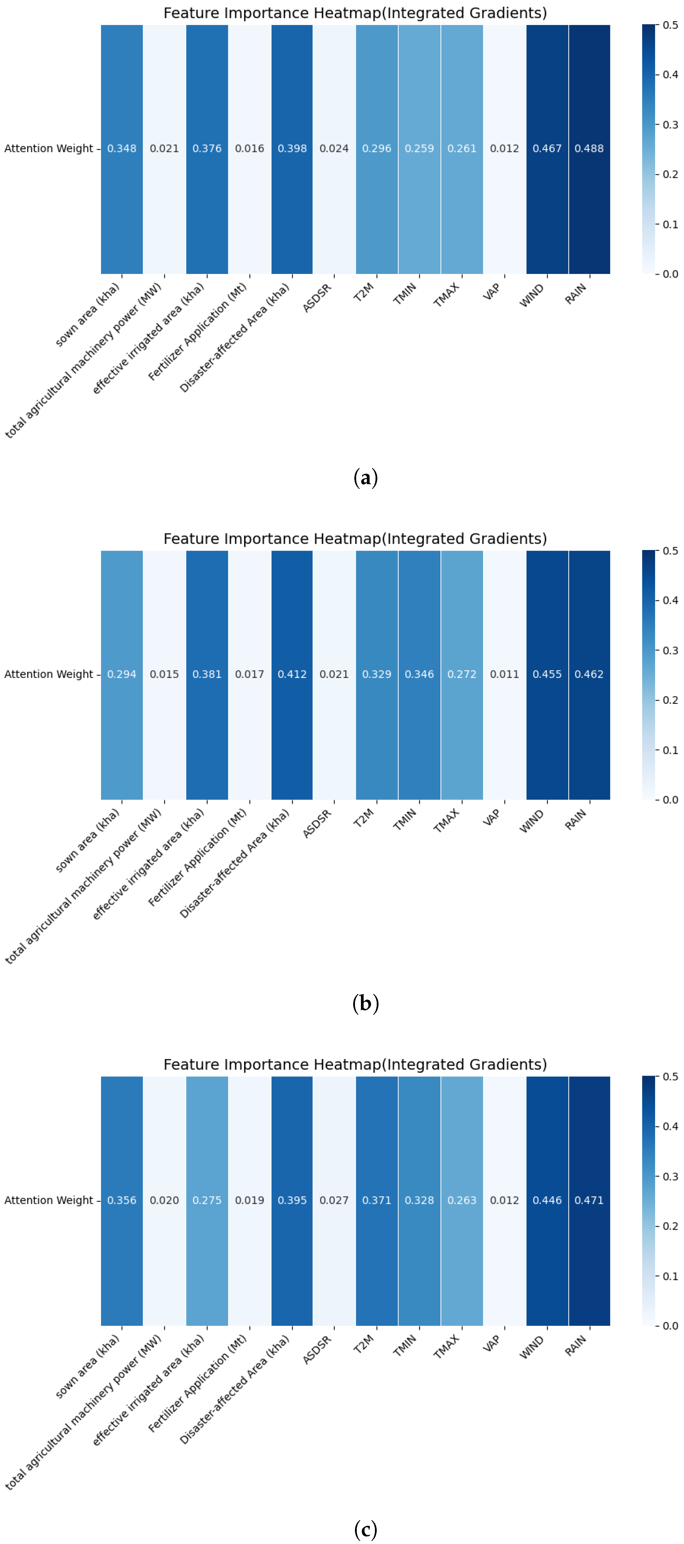 Agriculture 15 00958 g013