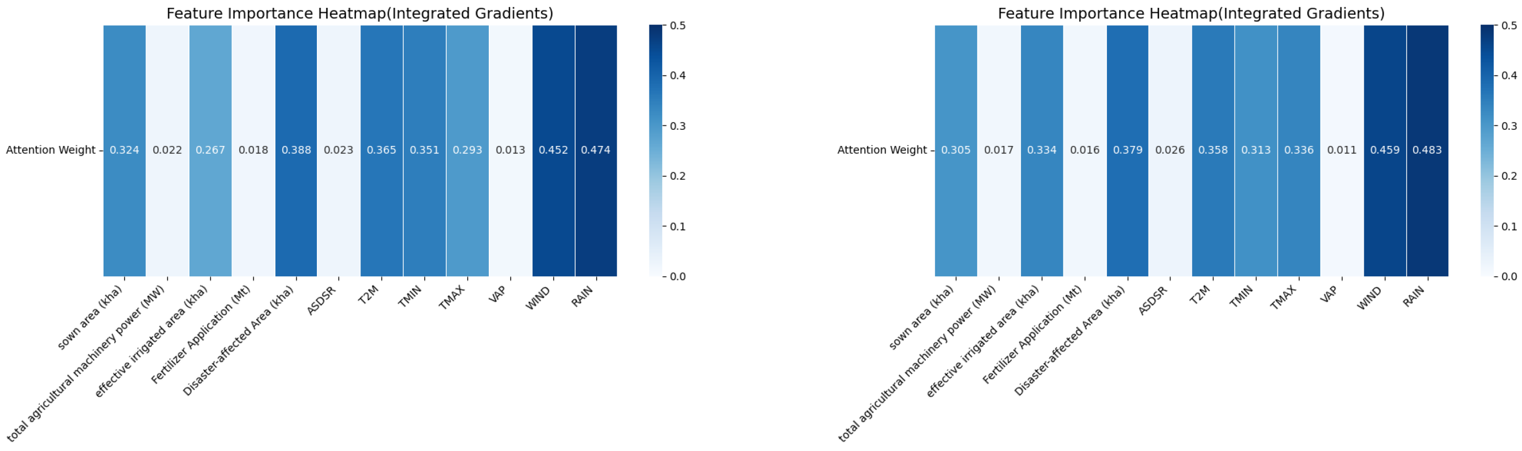 Agriculture 15 00958 g014