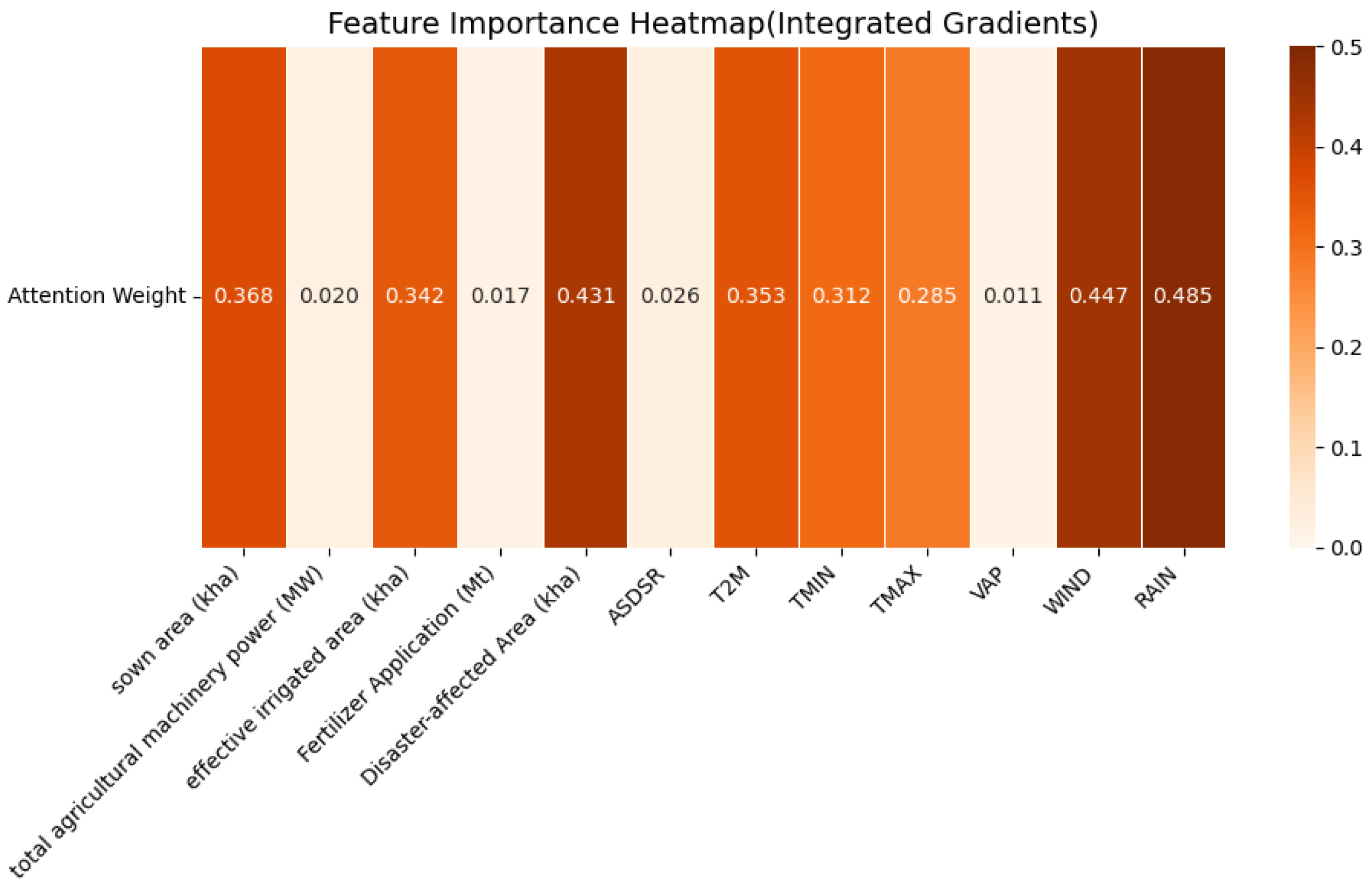 Agriculture 15 00958 g015