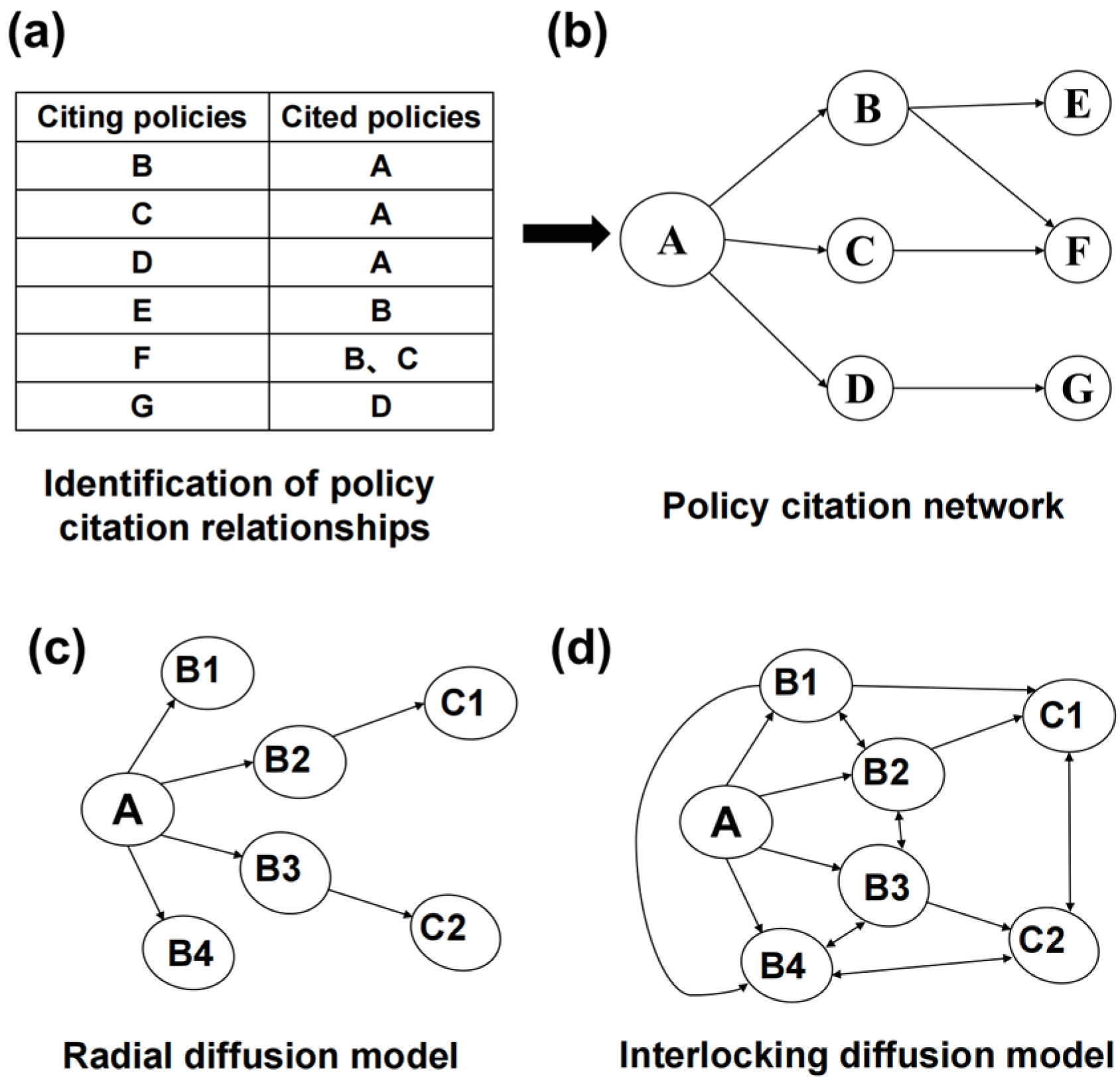 Agriculture 15 00959 g002