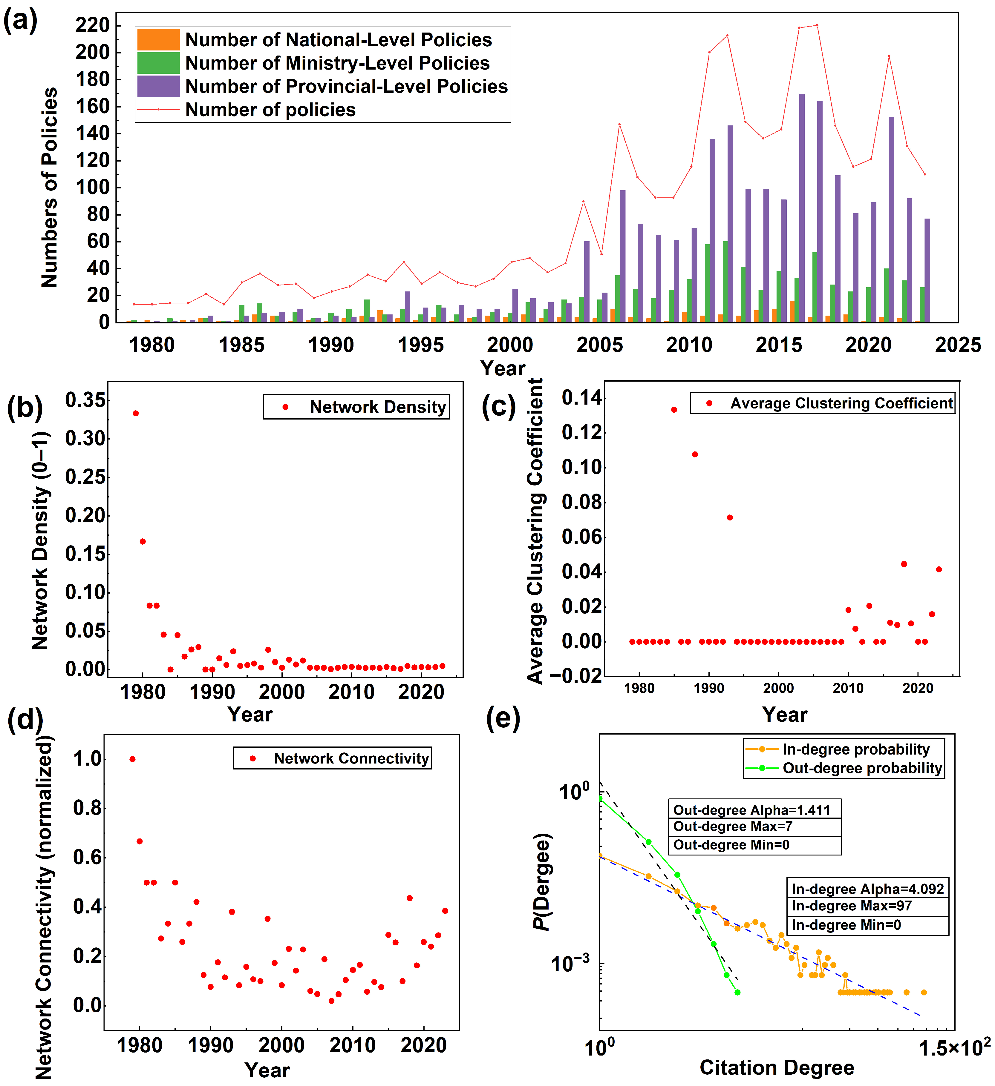 Agriculture 15 00959 g003