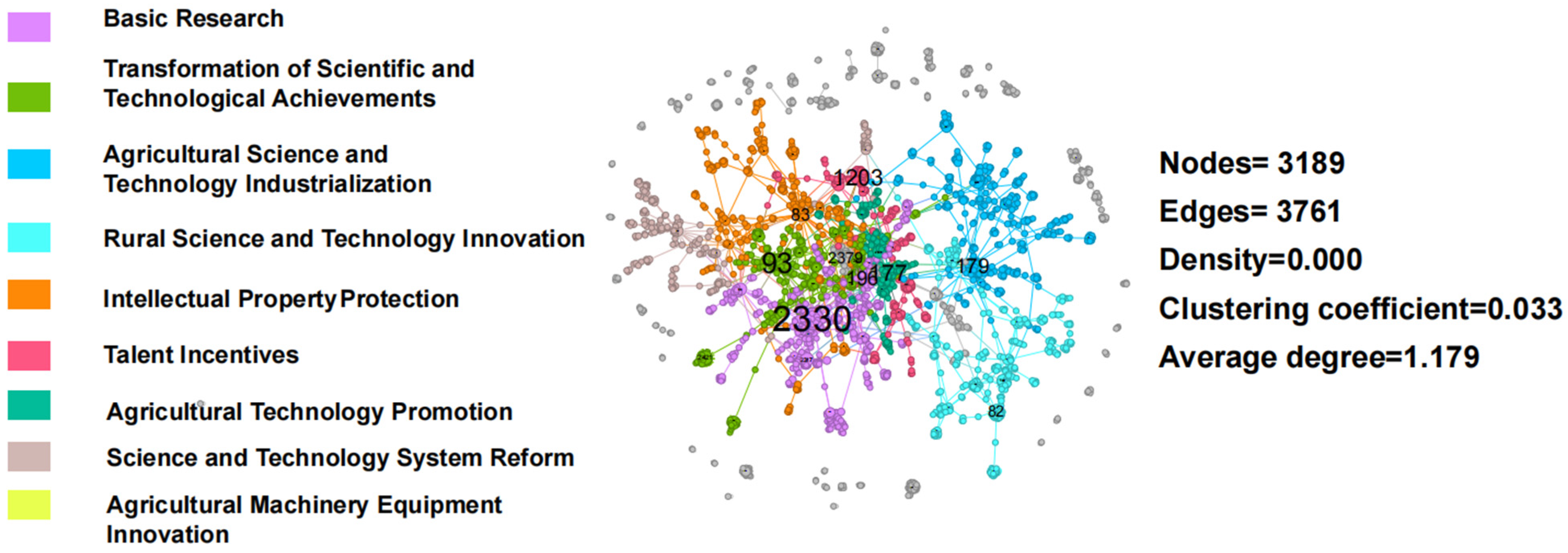 Agriculture 15 00959 g005