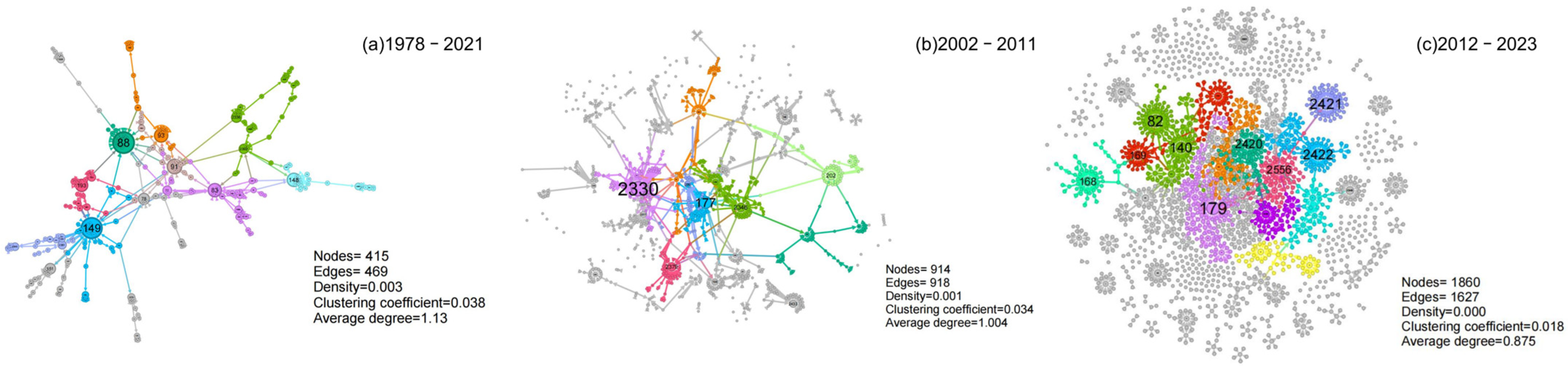 Agriculture 15 00959 g006