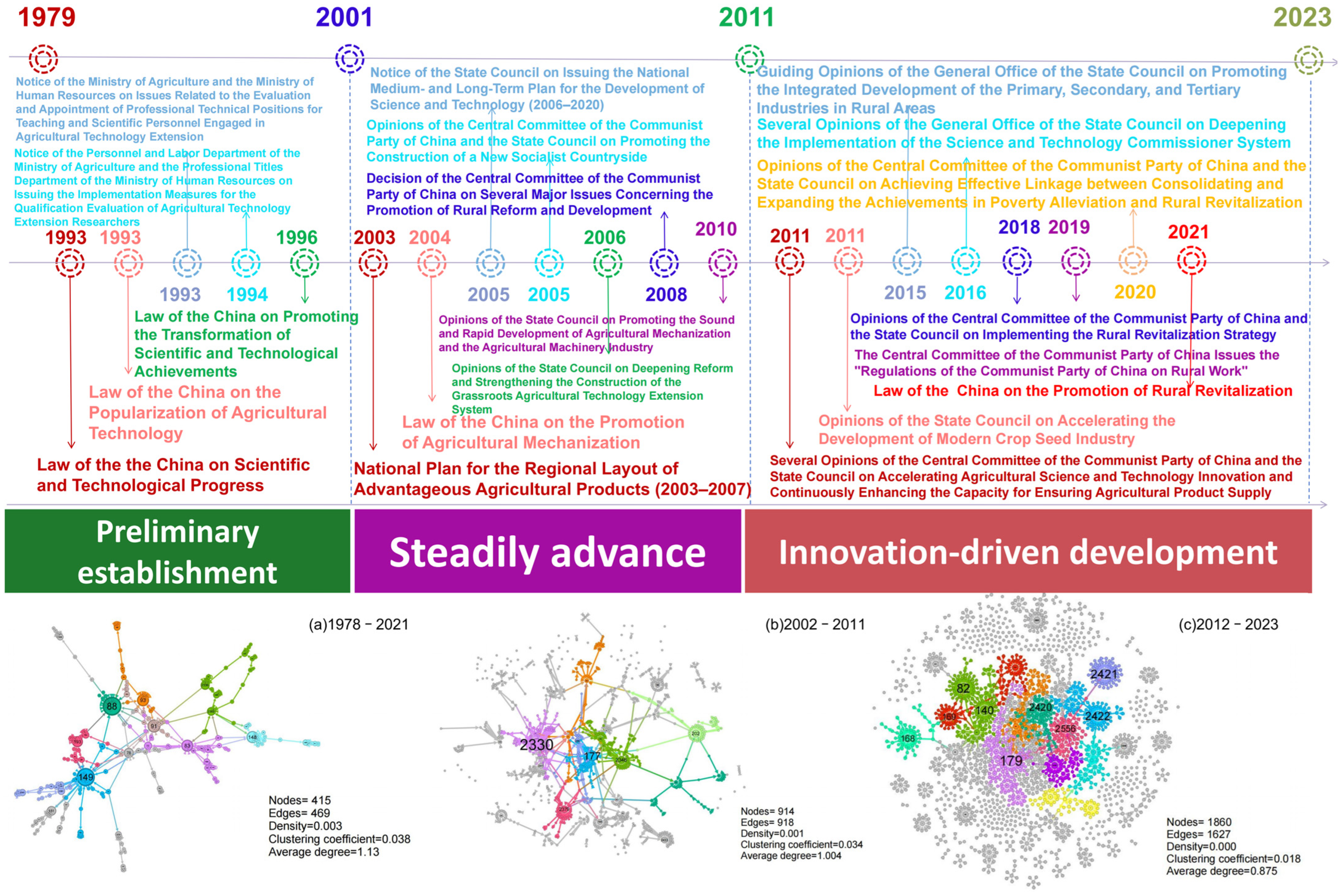 Agriculture 15 00959 g008