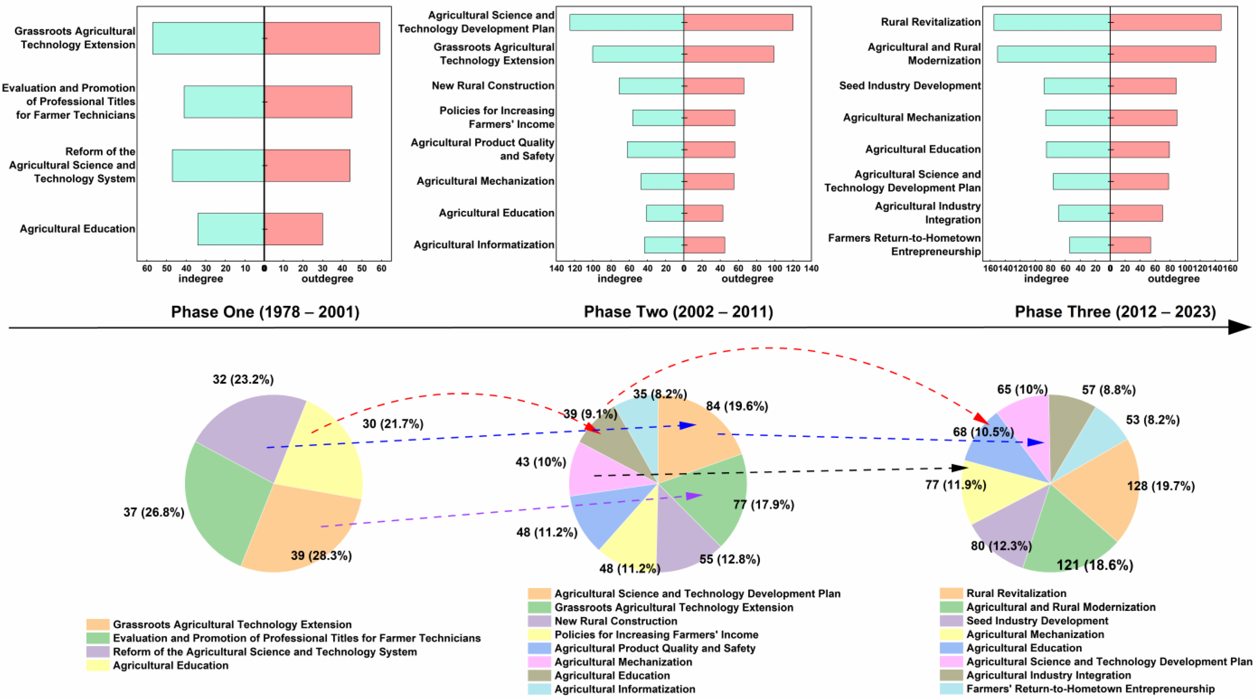 Agriculture 15 00959 g010