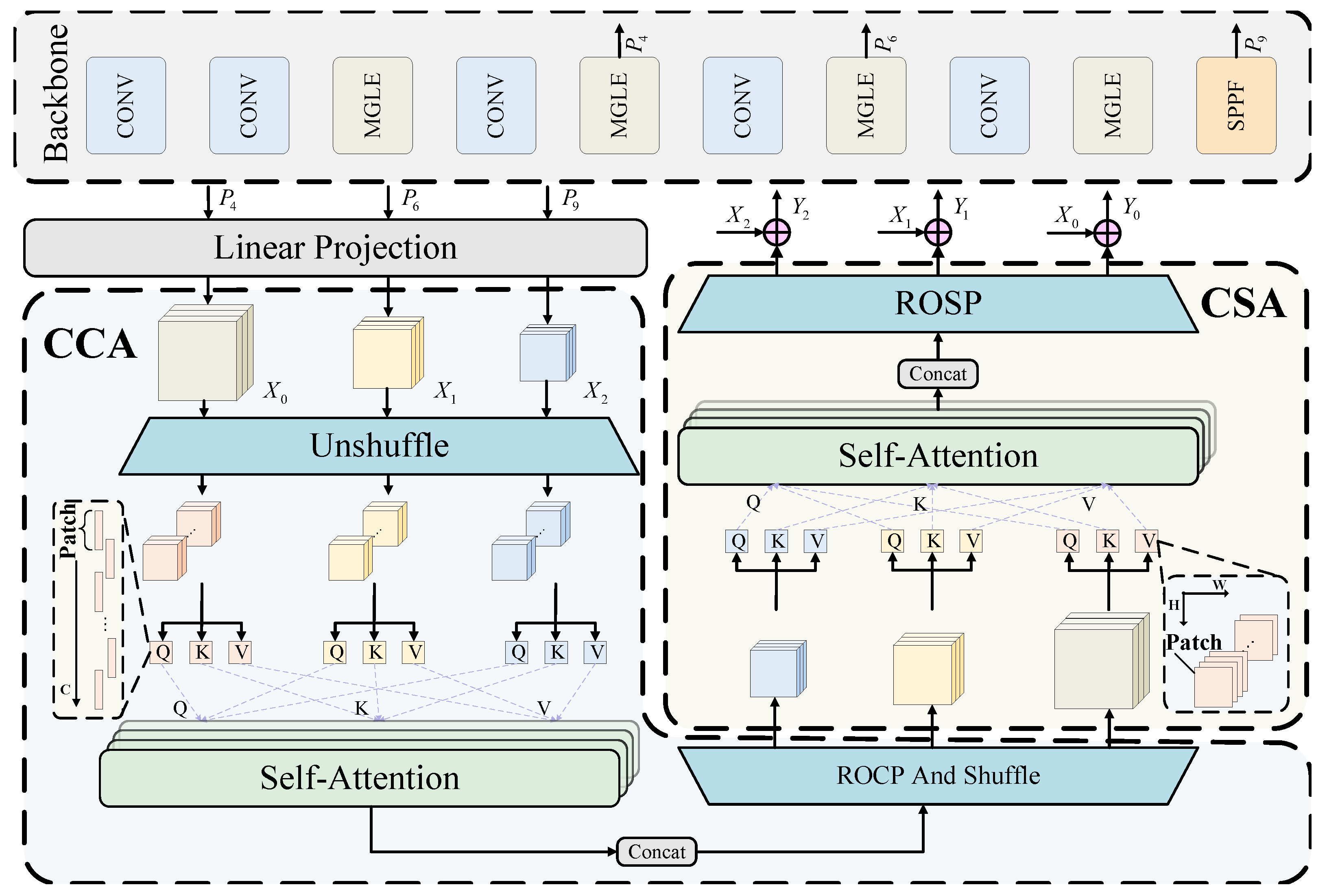 Agriculture 15 00968 g002