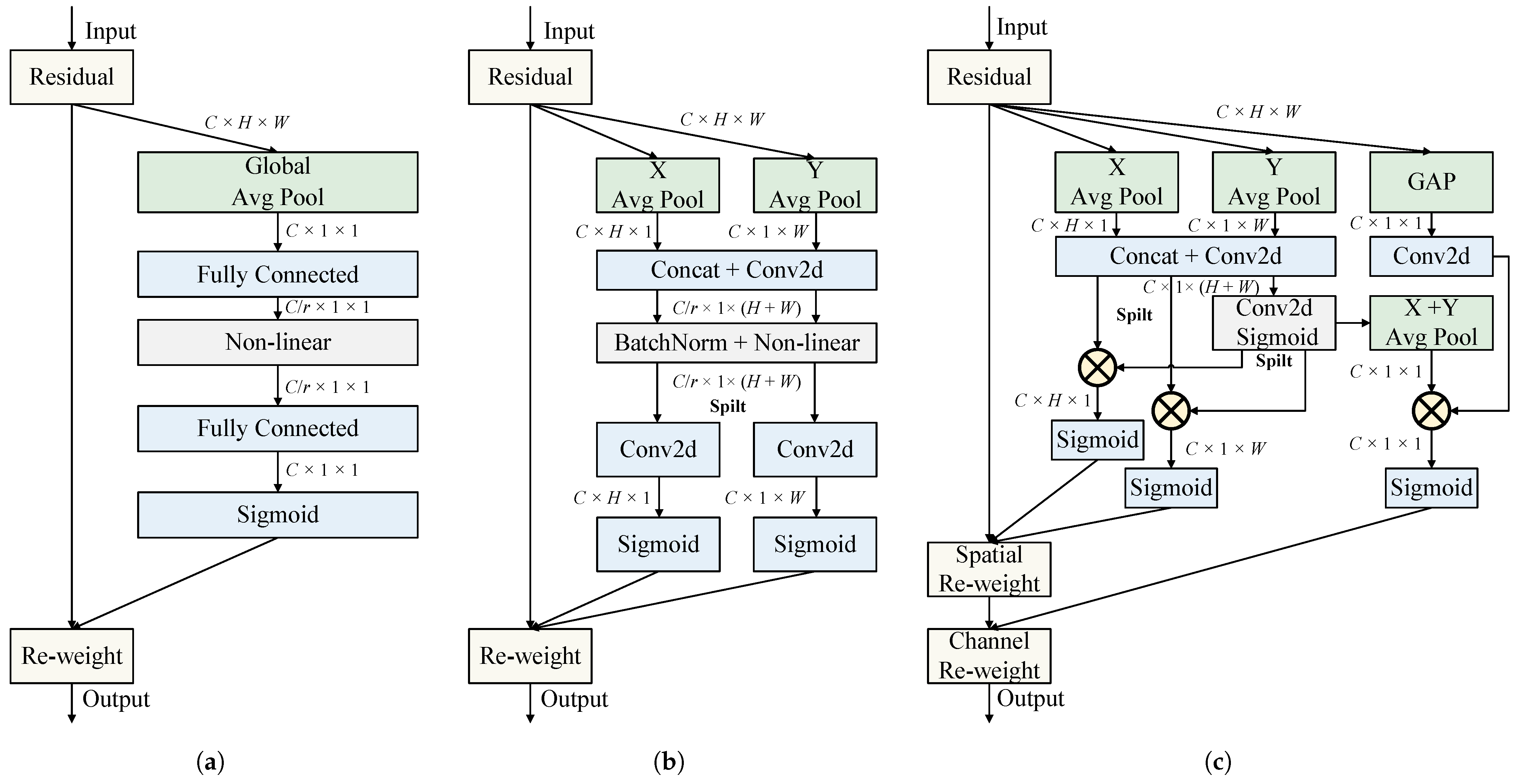 Agriculture 15 00968 g004